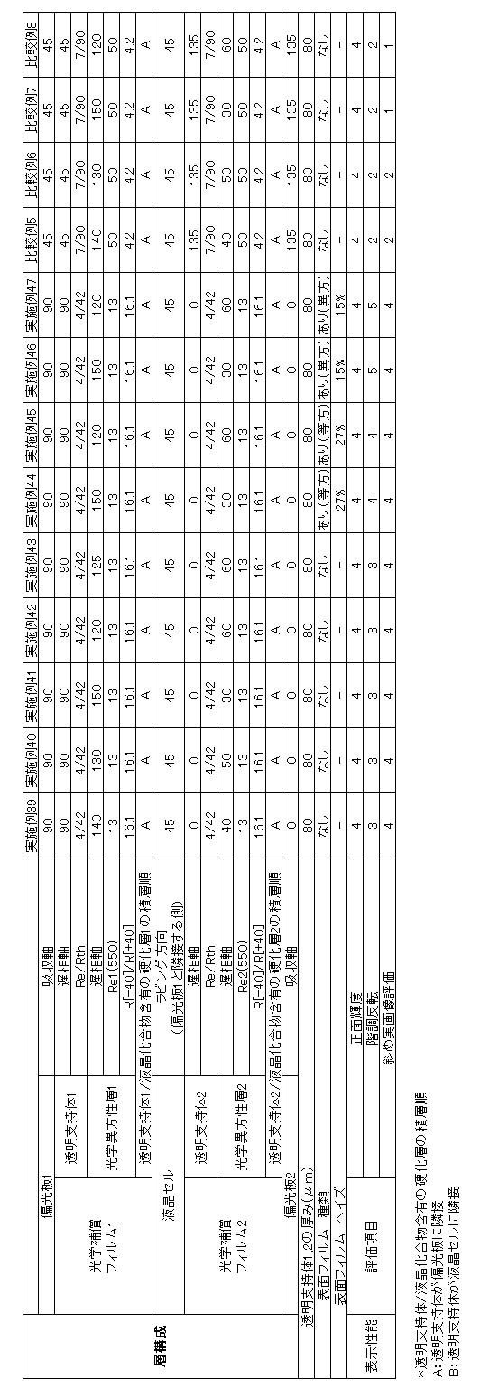 Figure JPOXMLDOC01-appb-T000029