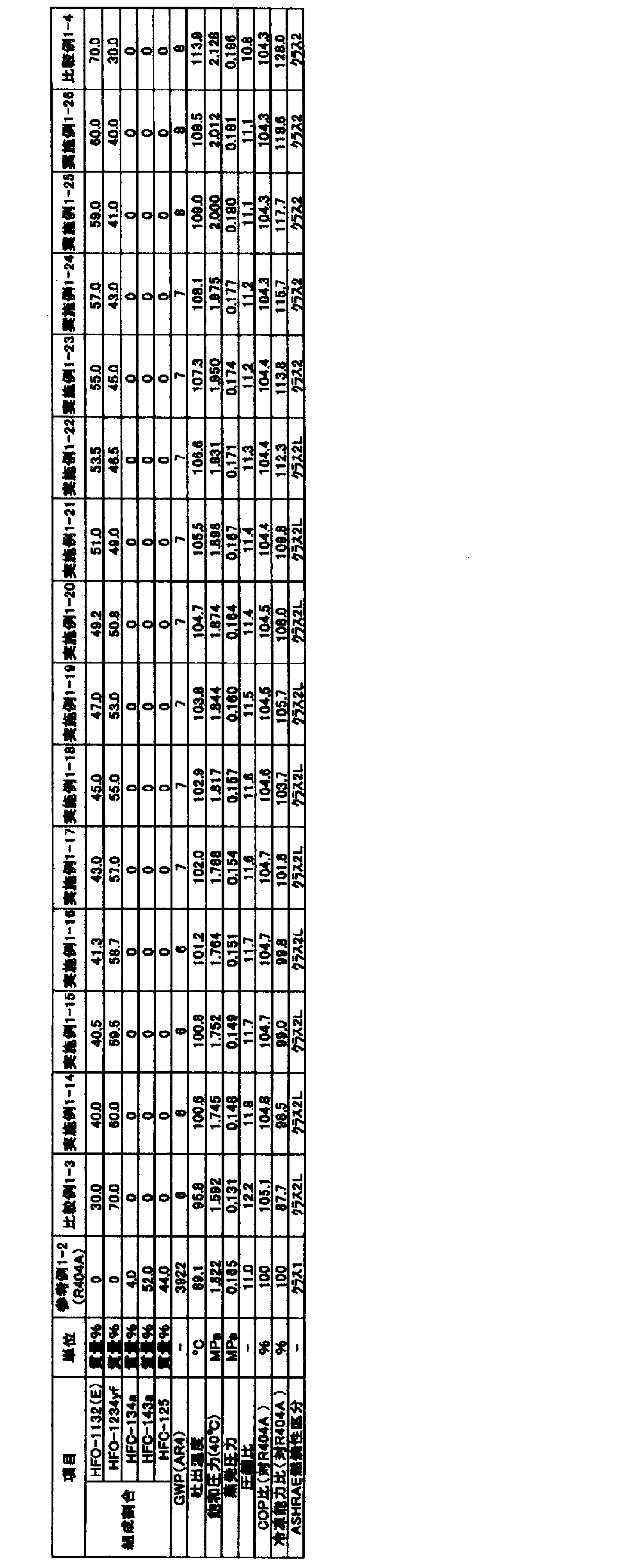 Figure JPOXMLDOC01-appb-T000076