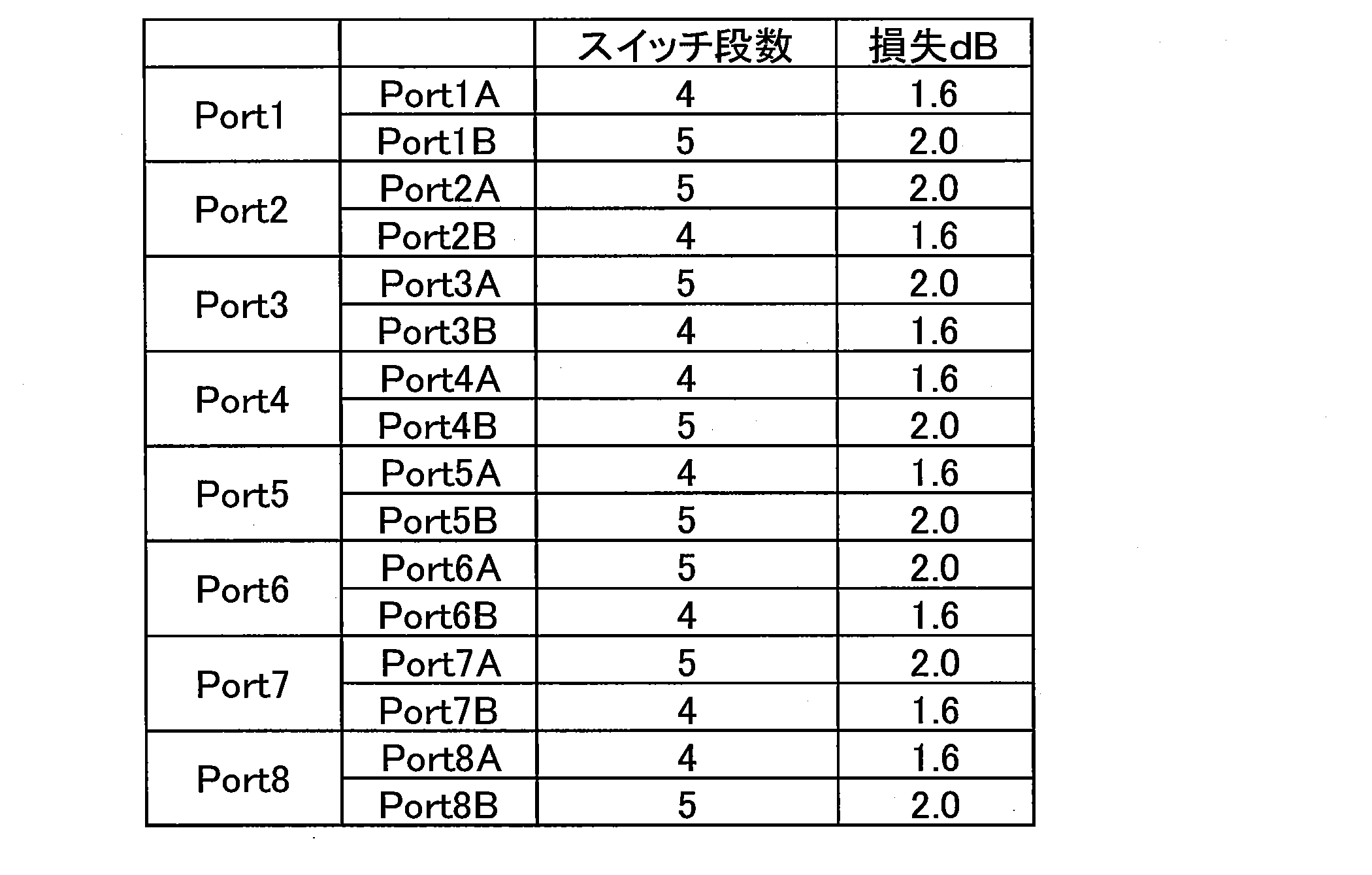 Figure JPOXMLDOC01-appb-T000004