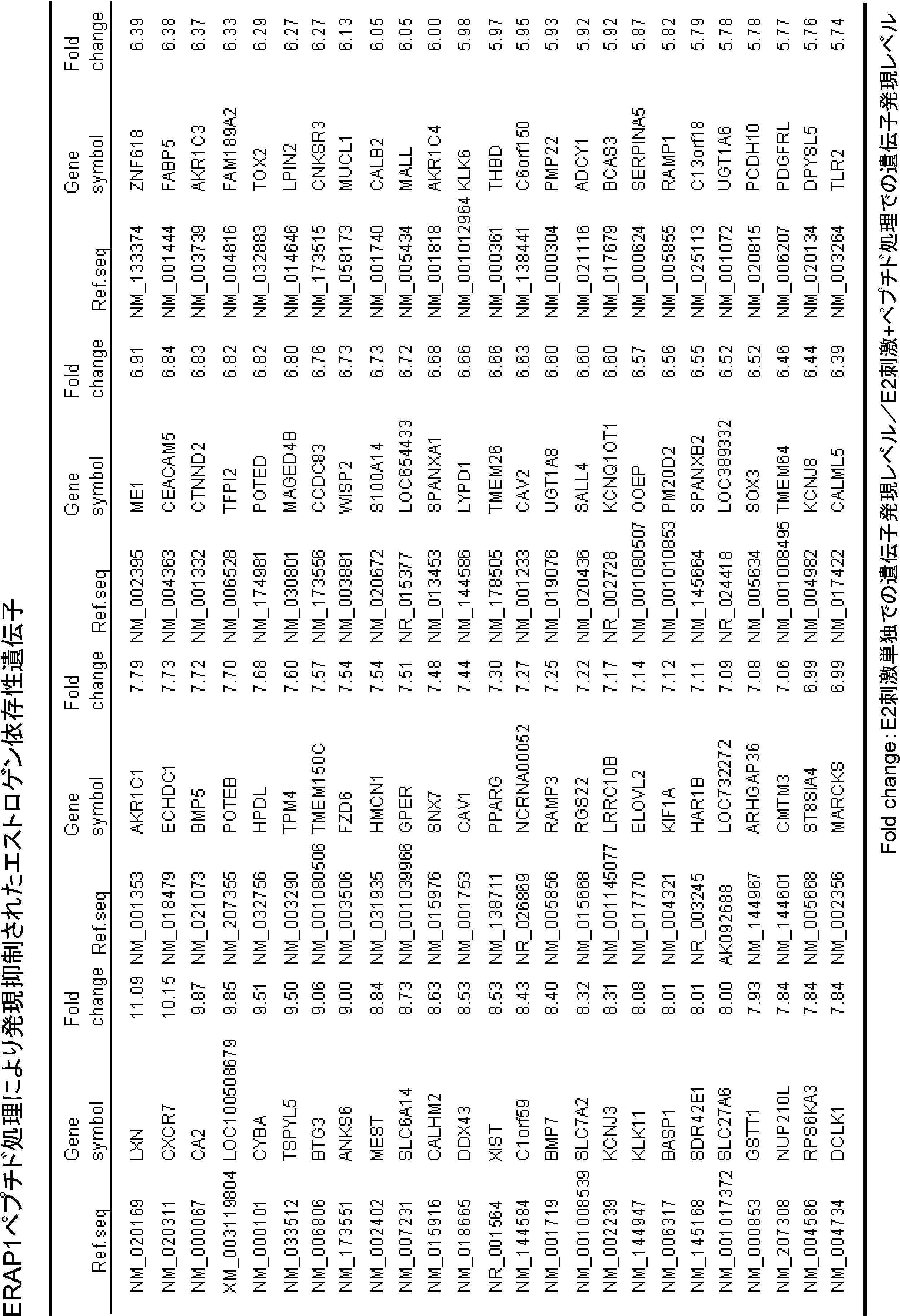 Figure JPOXMLDOC01-appb-T000001