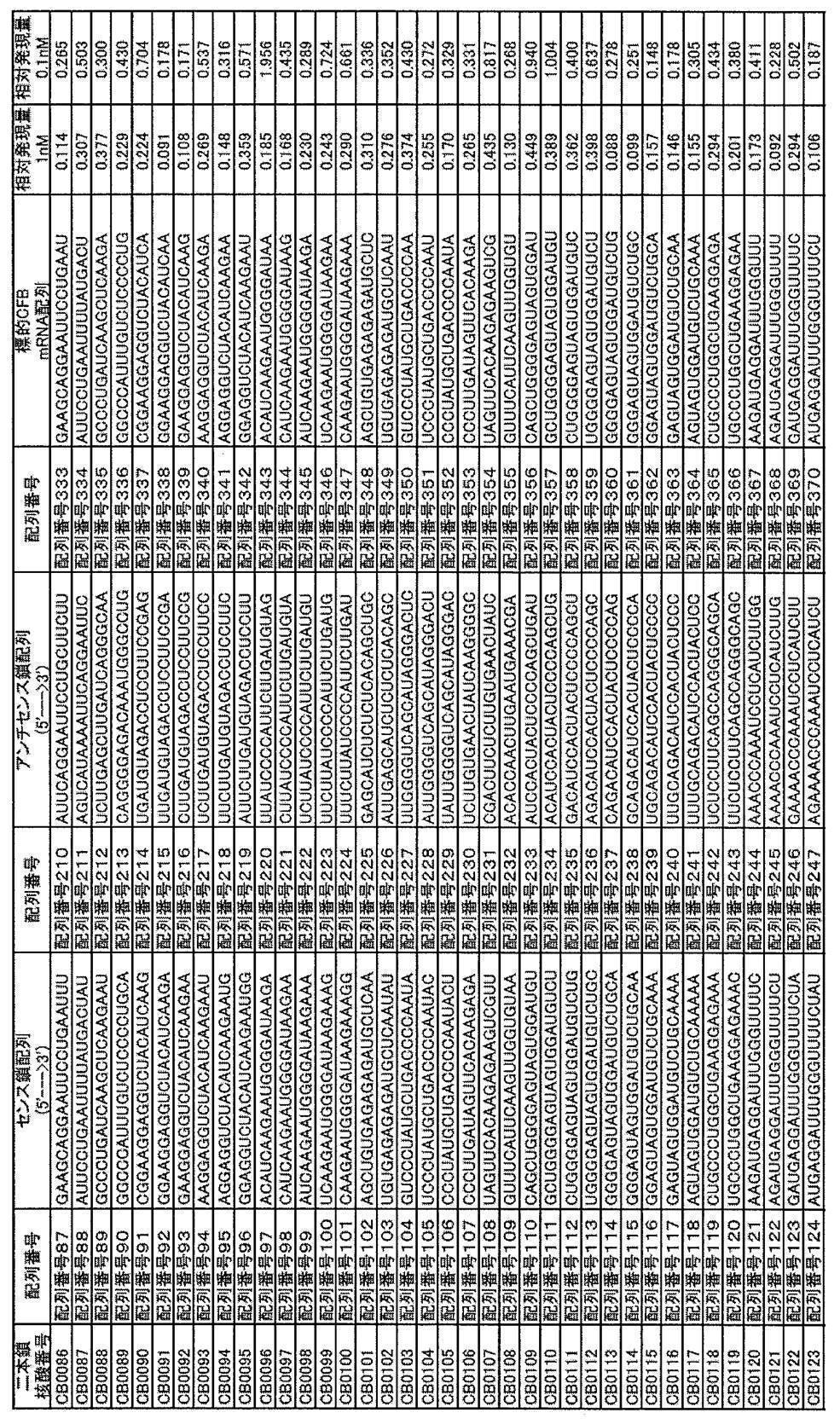 Figure JPOXMLDOC01-appb-T000003