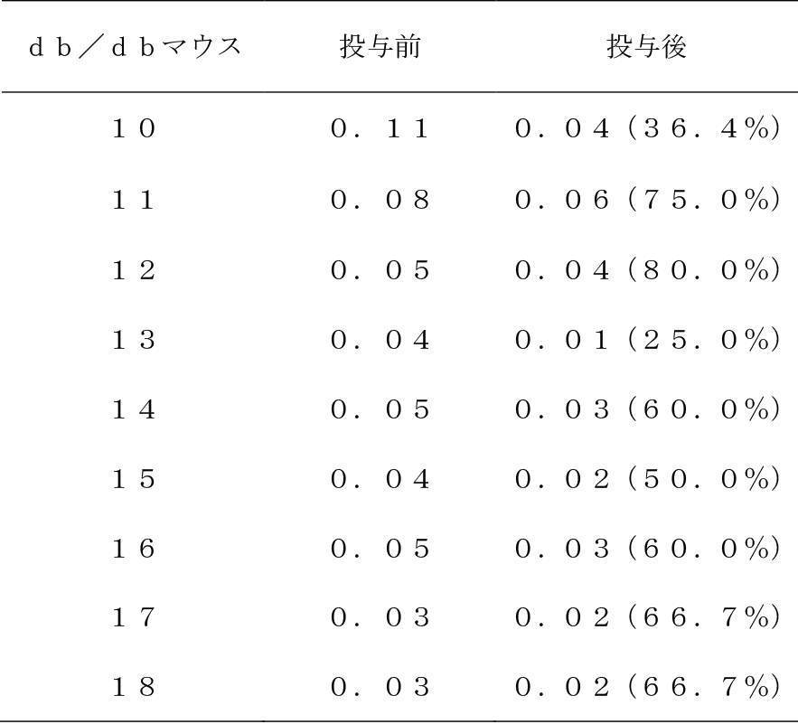 Figure JPOXMLDOC01-appb-T000012