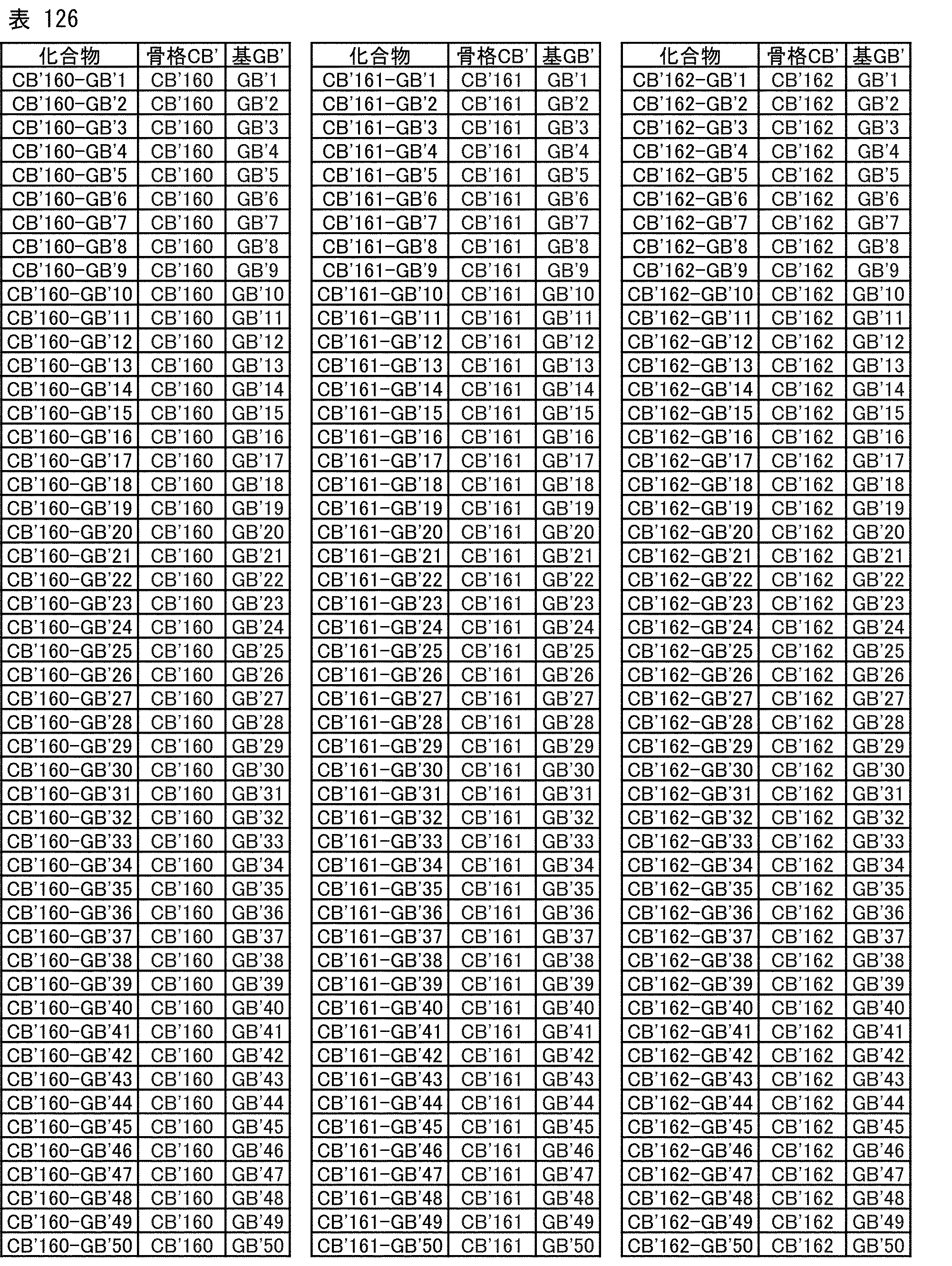 Figure JPOXMLDOC01-appb-T000218