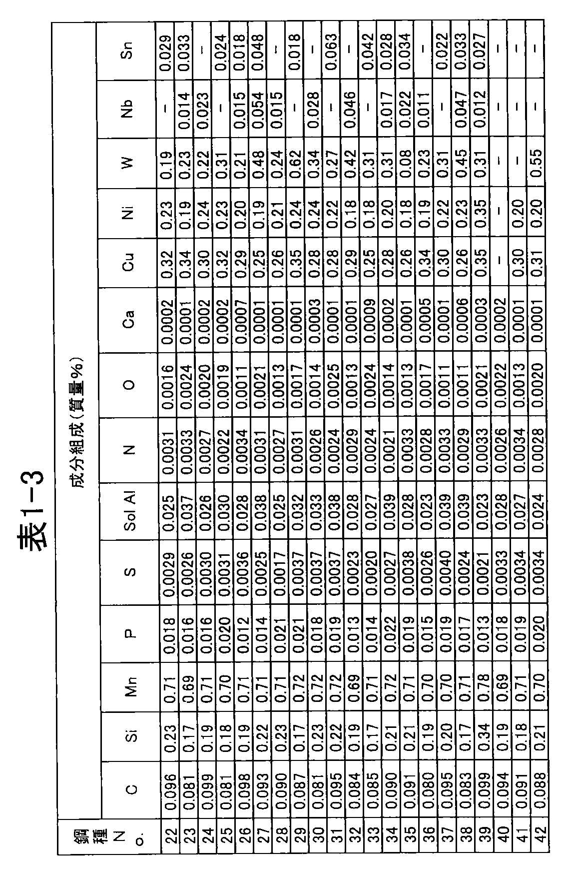 Figure JPOXMLDOC01-appb-T000003