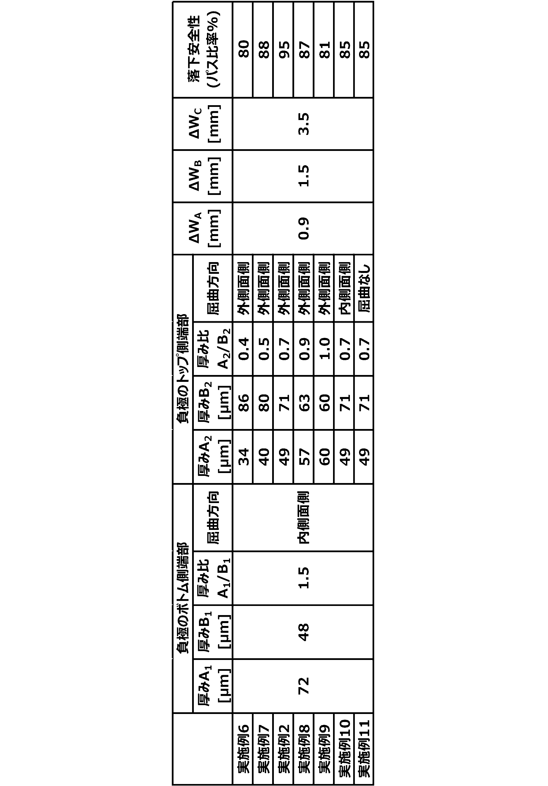 Figure JPOXMLDOC01-appb-T000004