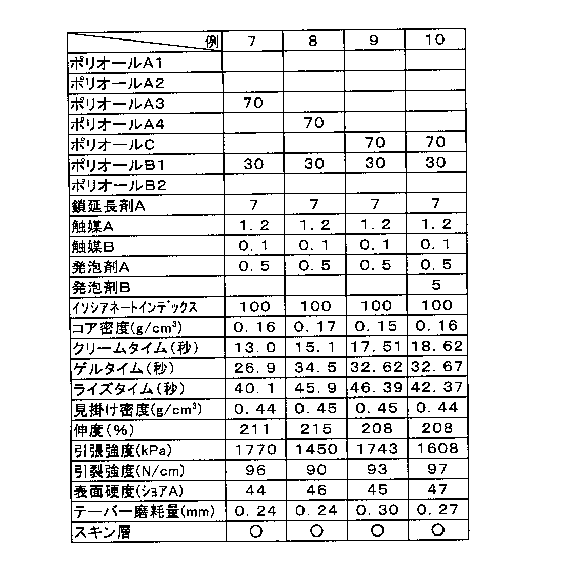 Figure 2006291129