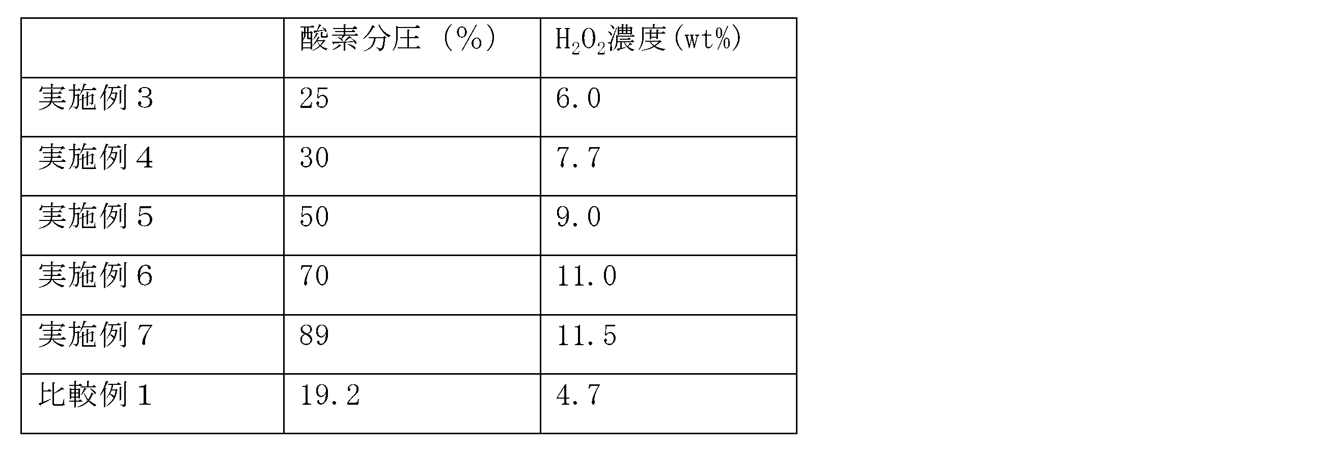 Figure JPOXMLDOC01-appb-T000002