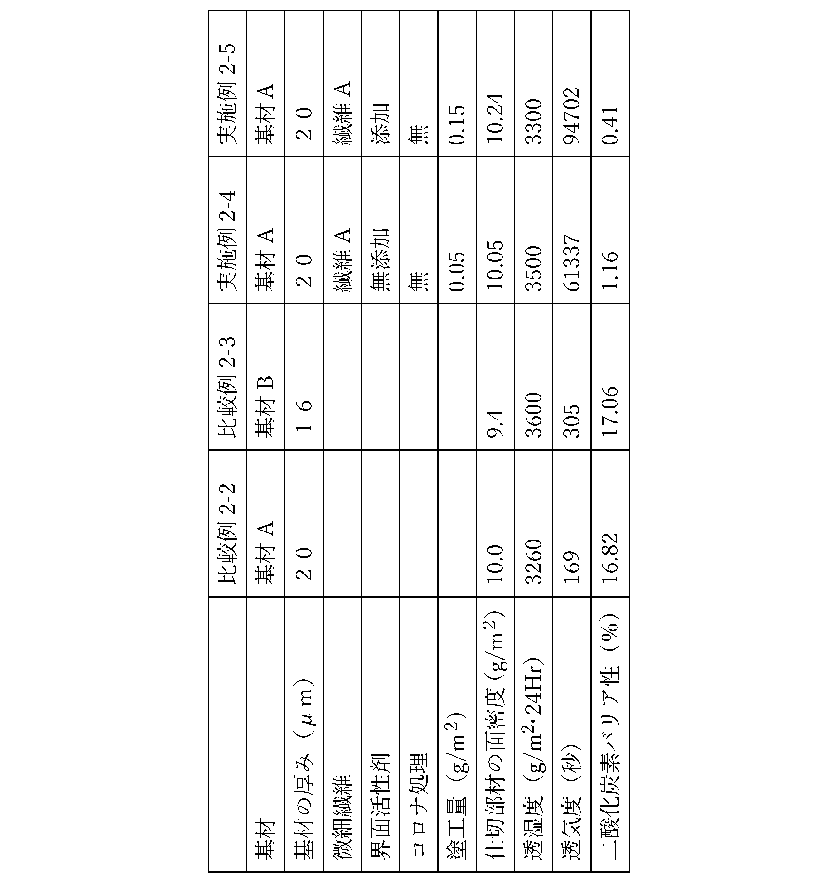 Figure JPOXMLDOC01-appb-T000004