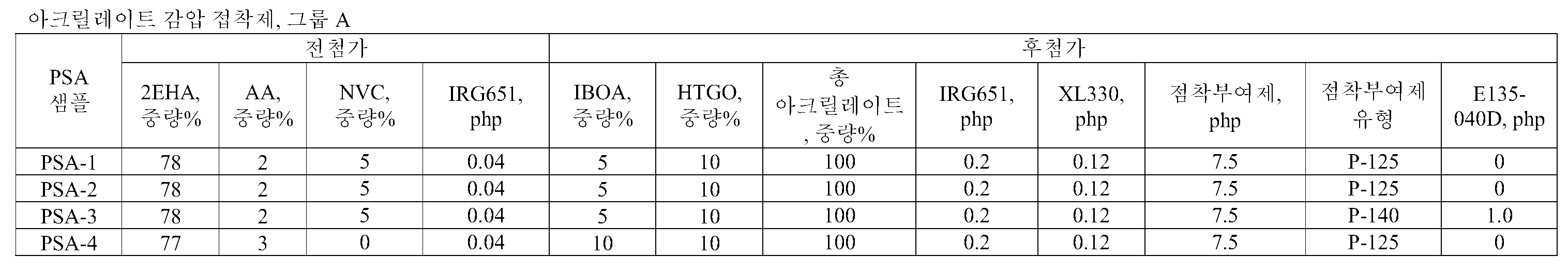 Figure pct00004