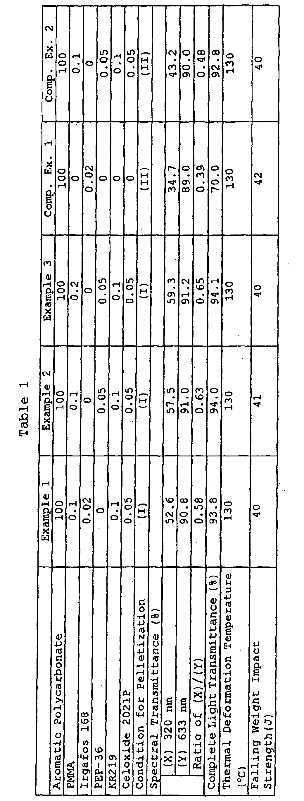 Figure 00270001