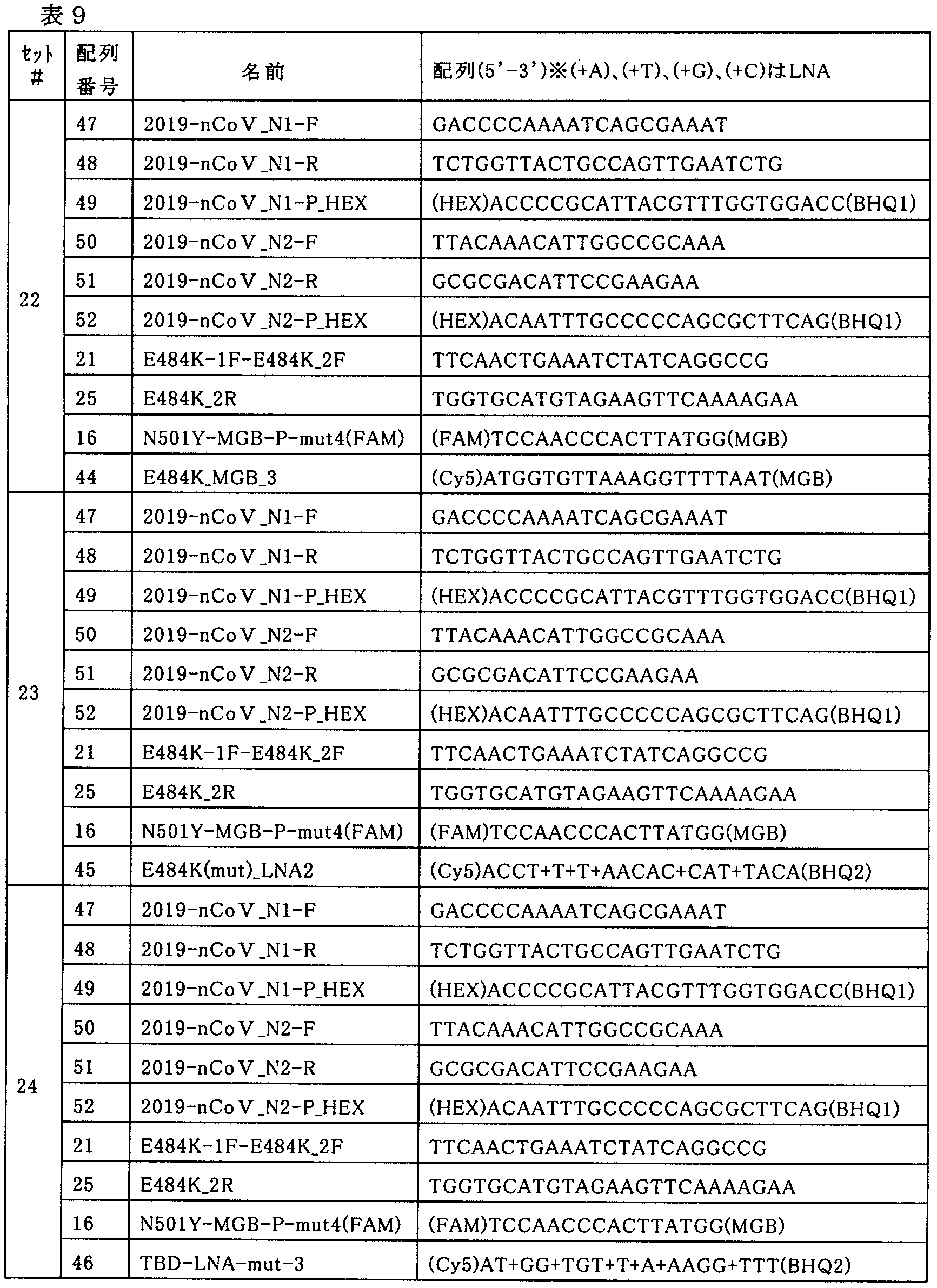 Figure JPOXMLDOC01-appb-T000009