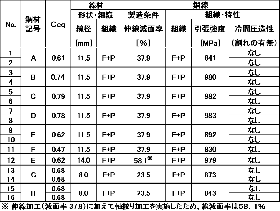 Figure JPOXMLDOC01-appb-T000002