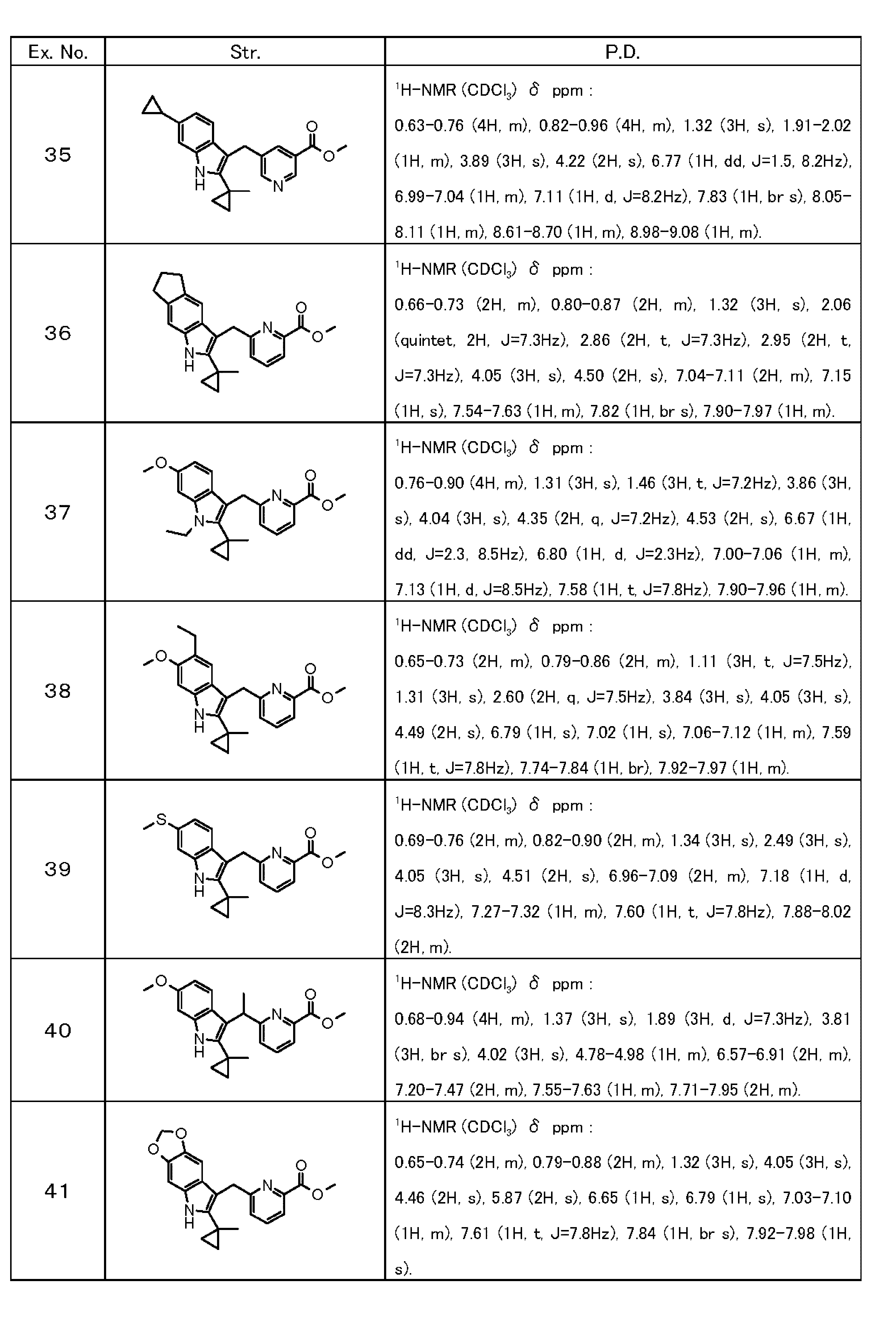 Figure JPOXMLDOC01-appb-T000036