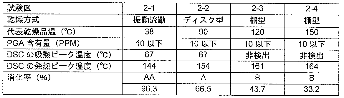 Figure JPOXMLDOC01-appb-T000003