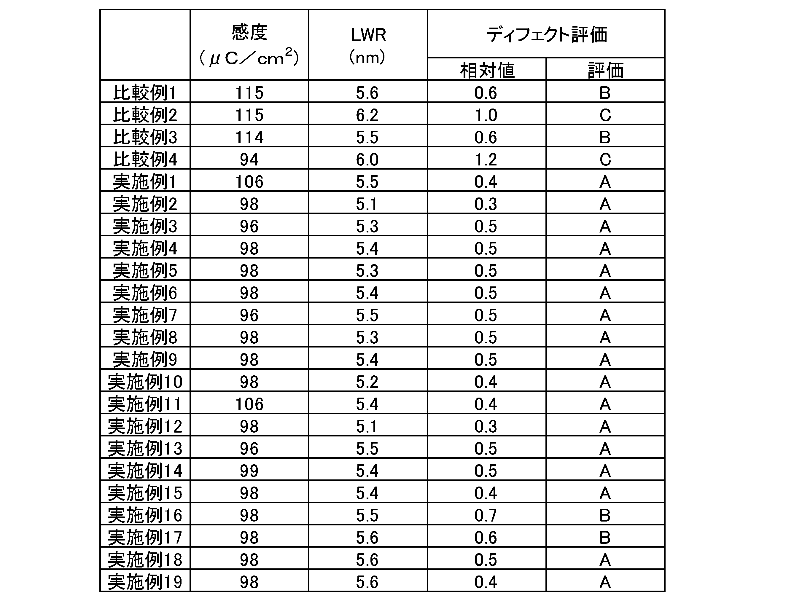 Figure JPOXMLDOC01-appb-T000128