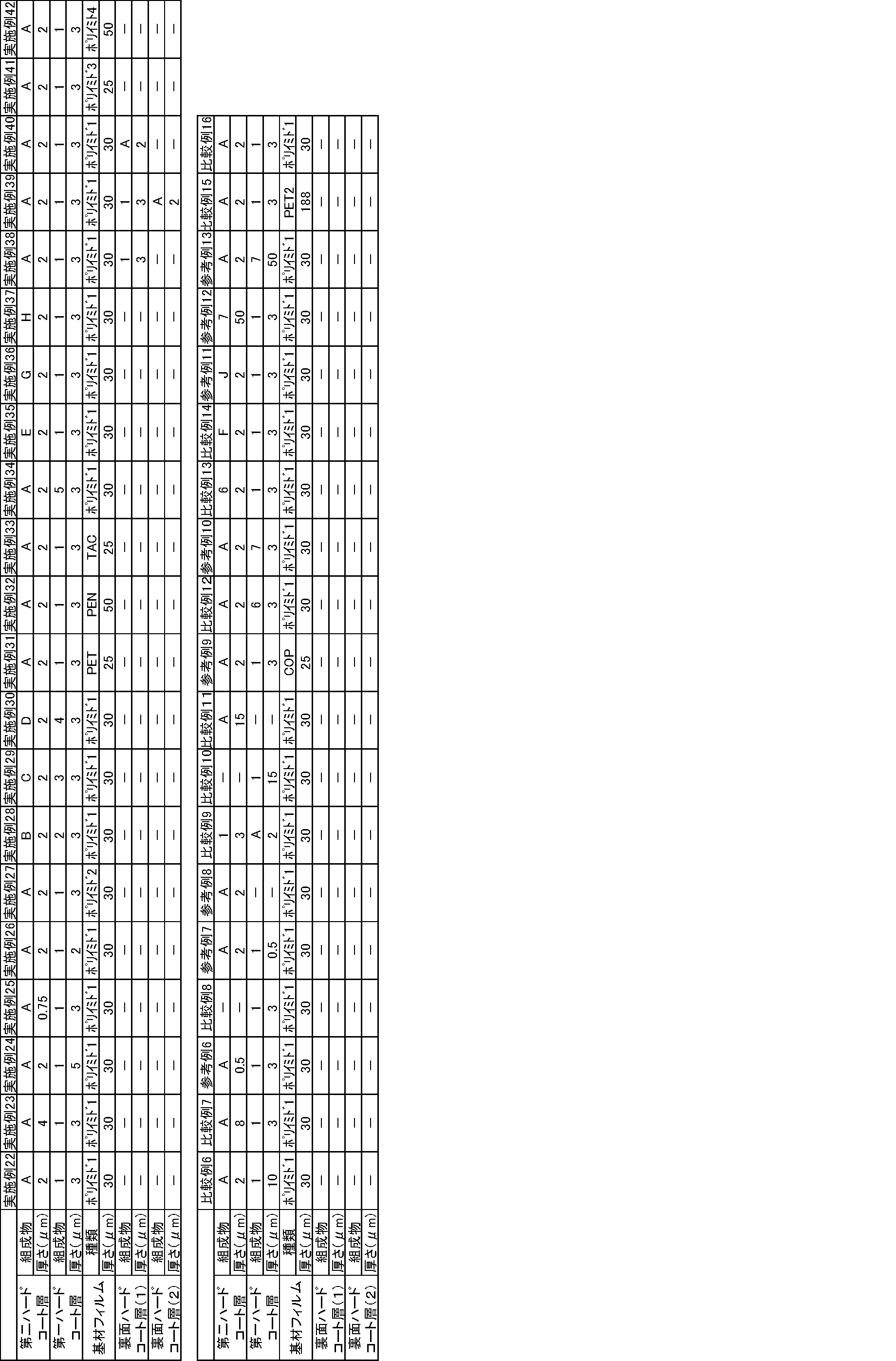 Figure JPOXMLDOC01-appb-T000024