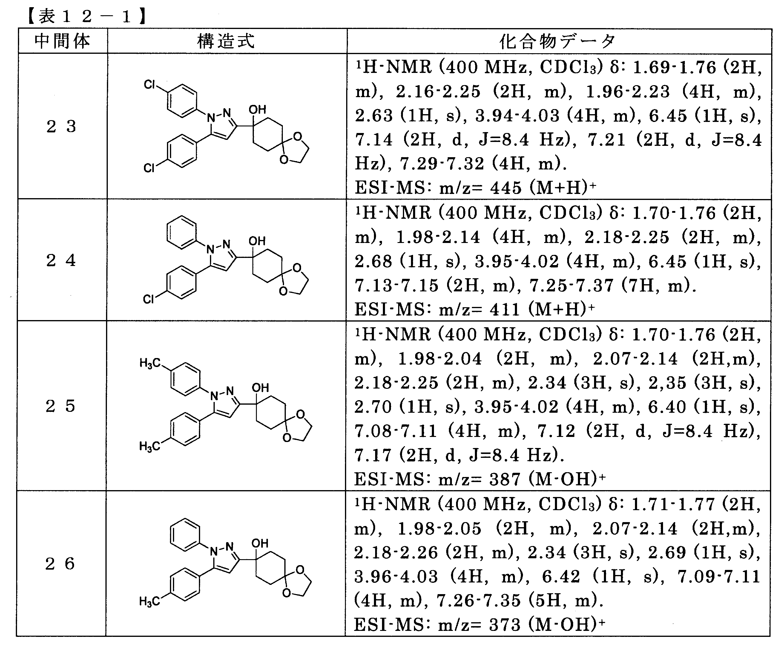 Figure JPOXMLDOC01-appb-T000093