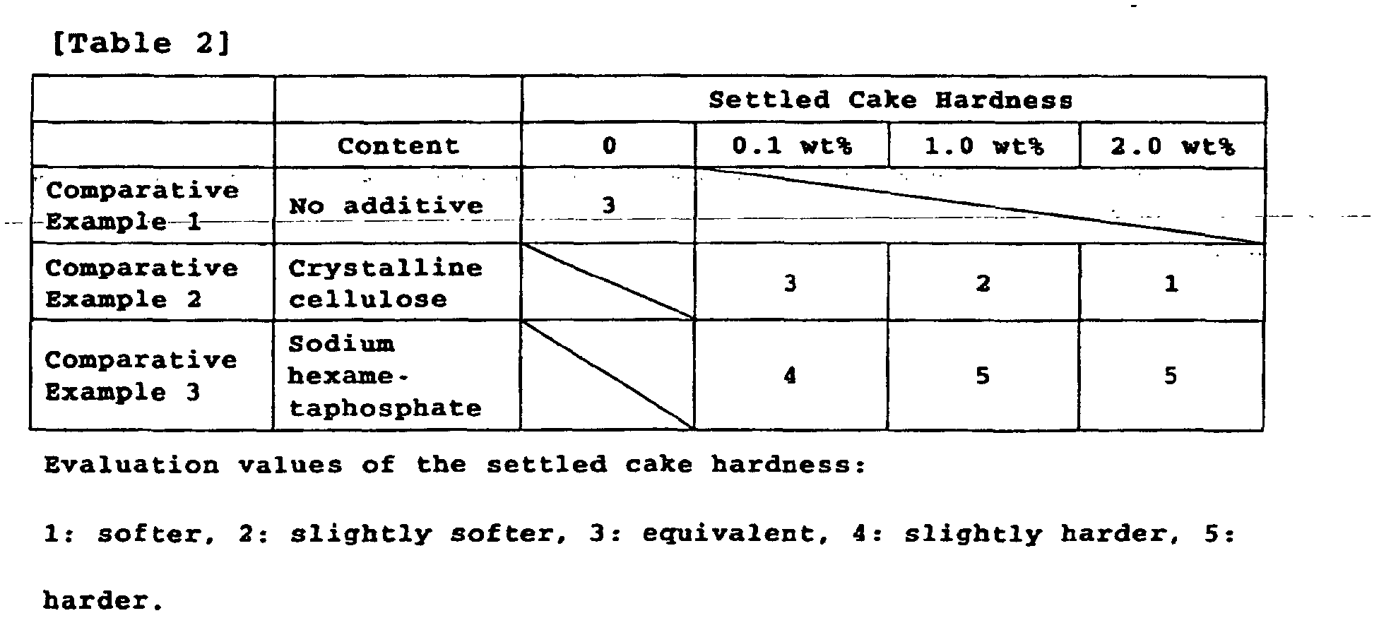 Figure 00170001