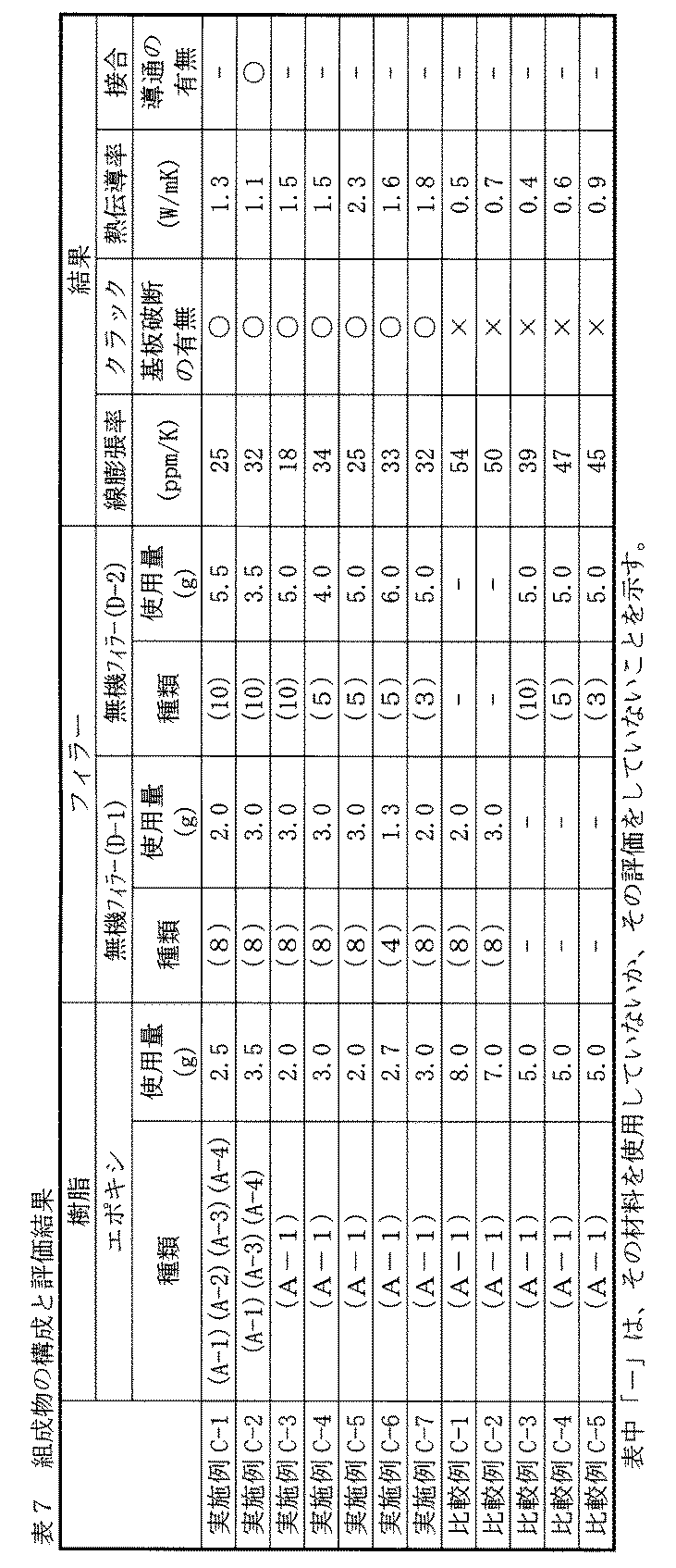 Figure JPOXMLDOC01-appb-T000010