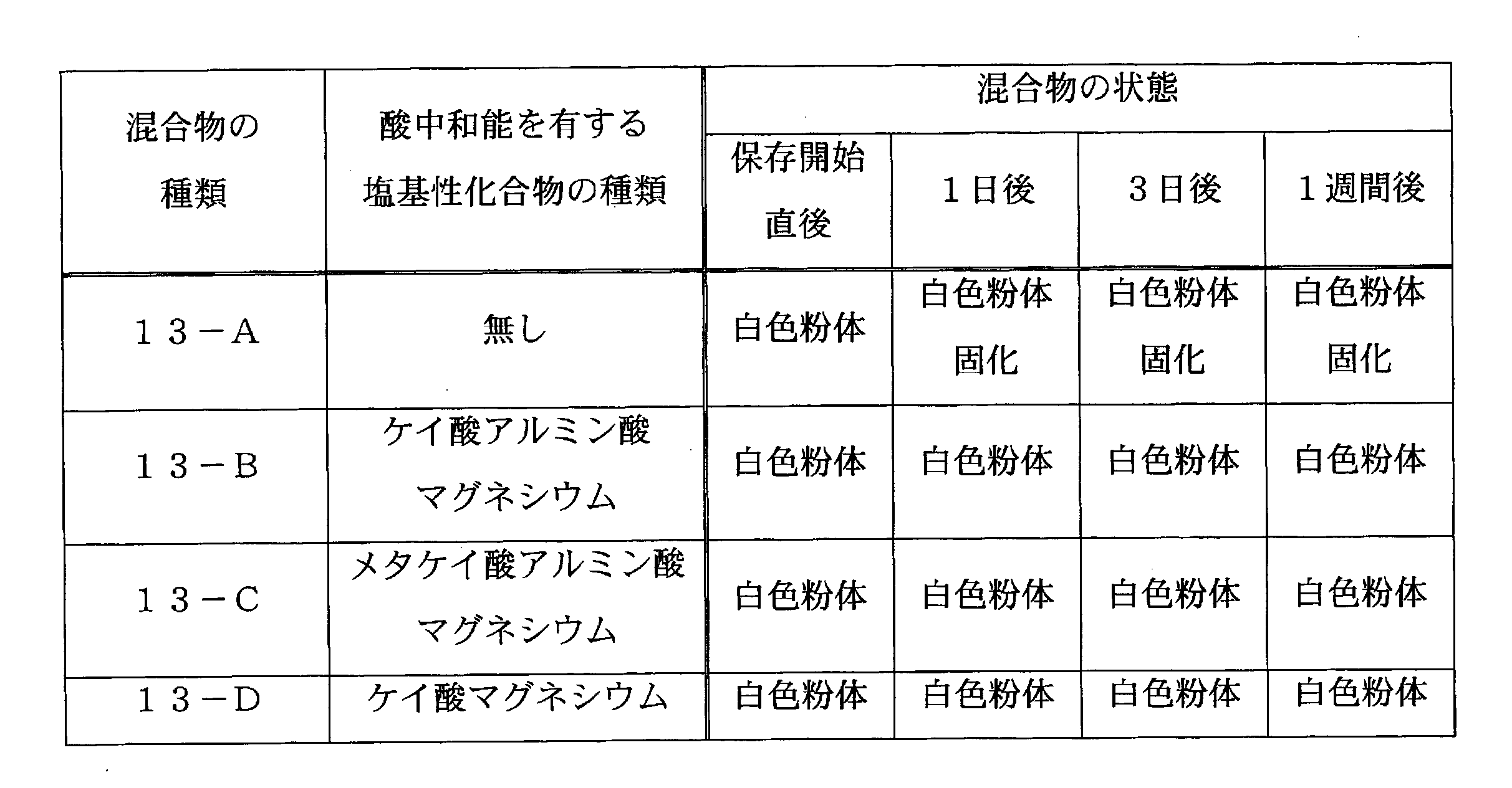 Figure JPOXMLDOC01-appb-T000034