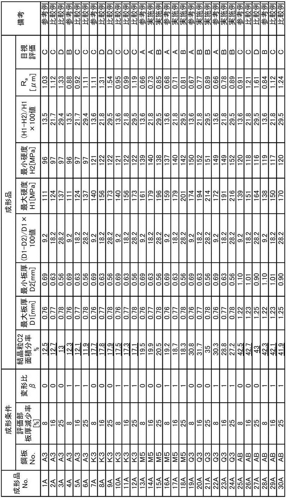 Figure JPOXMLDOC01-appb-T000005