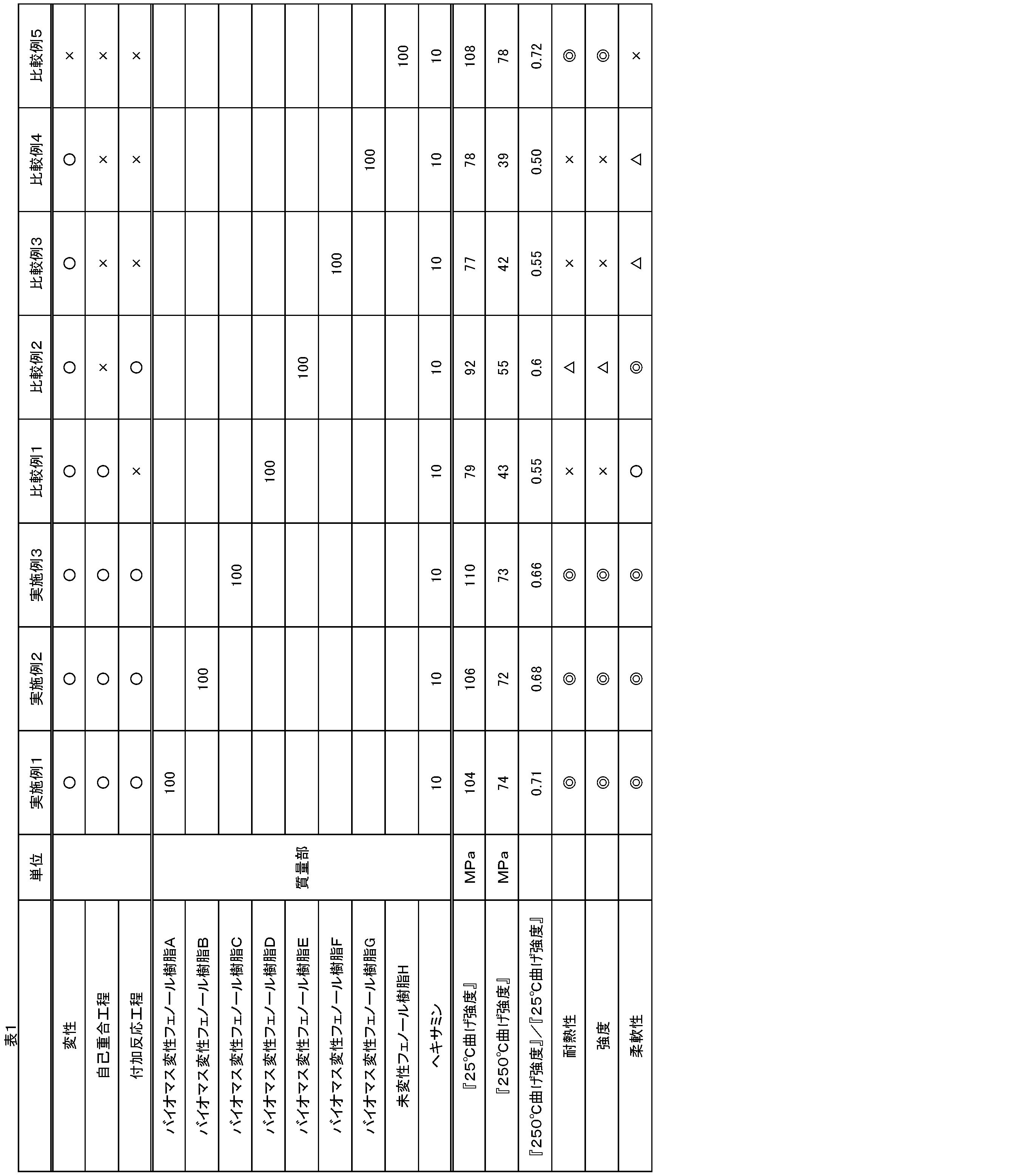 Figure JPOXMLDOC01-appb-T000002