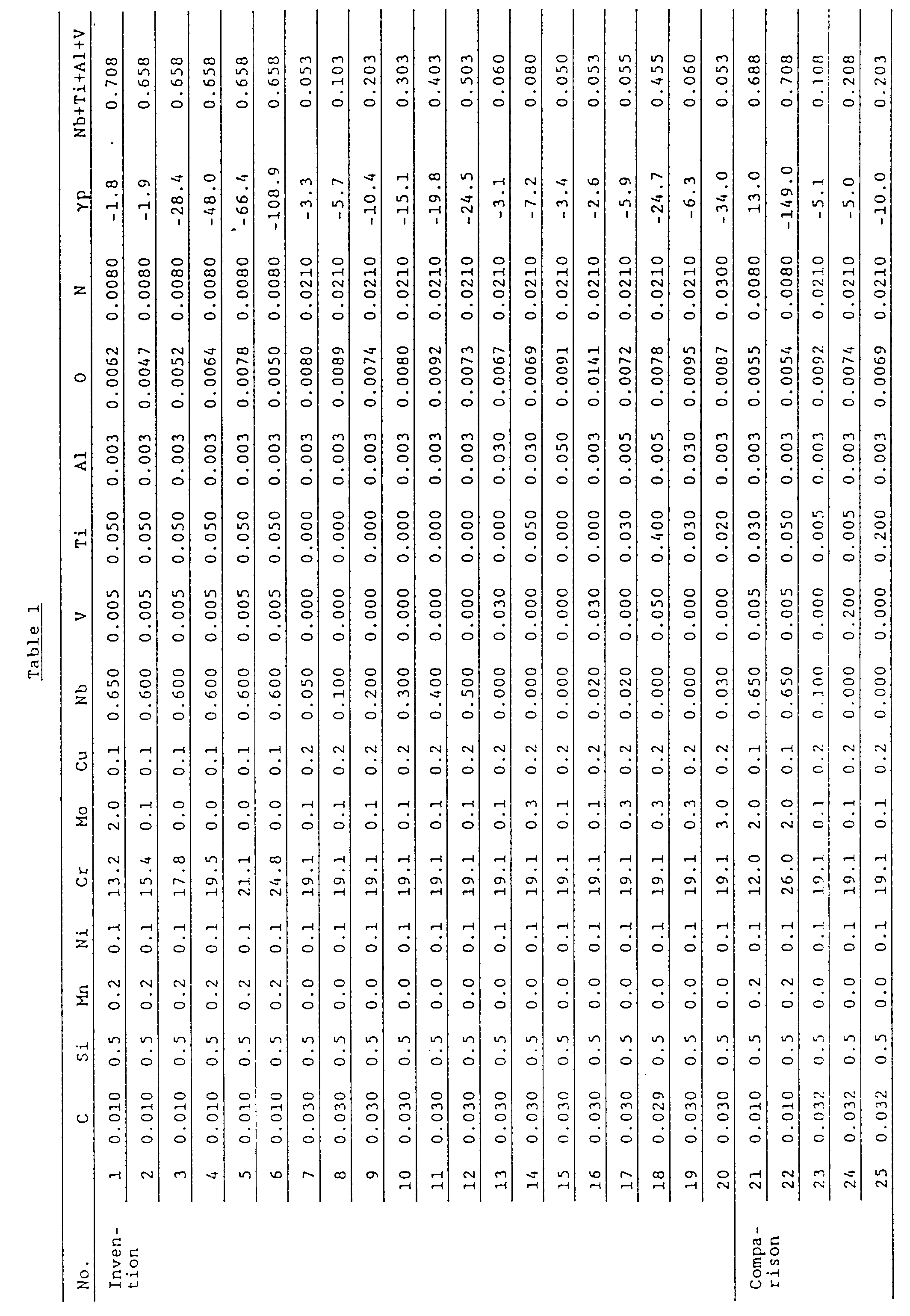 Figure 00100001