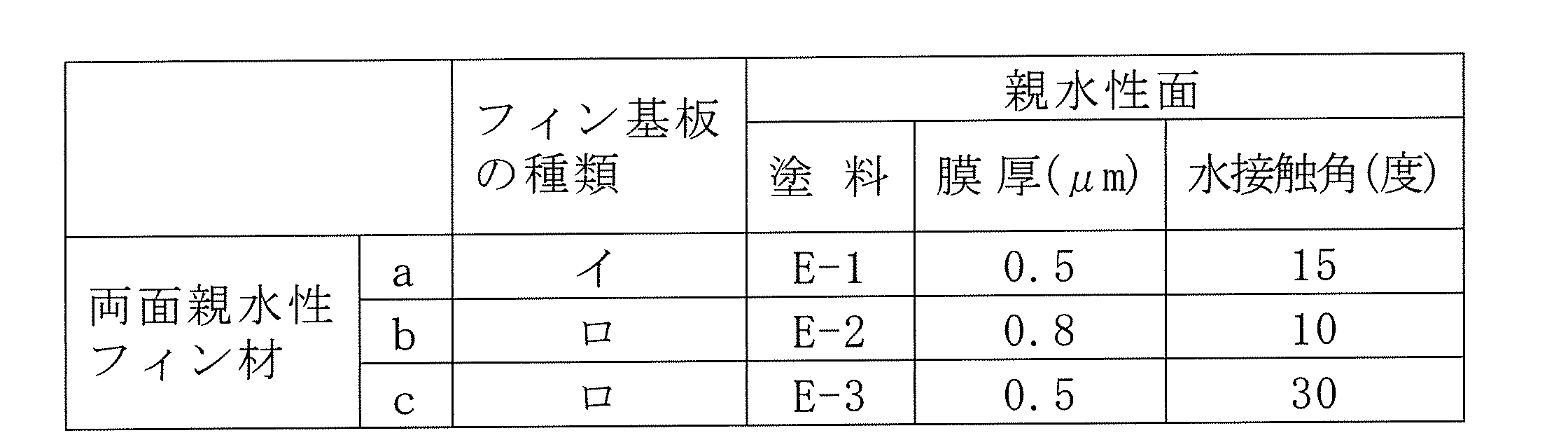 Figure JPOXMLDOC01-appb-T000007