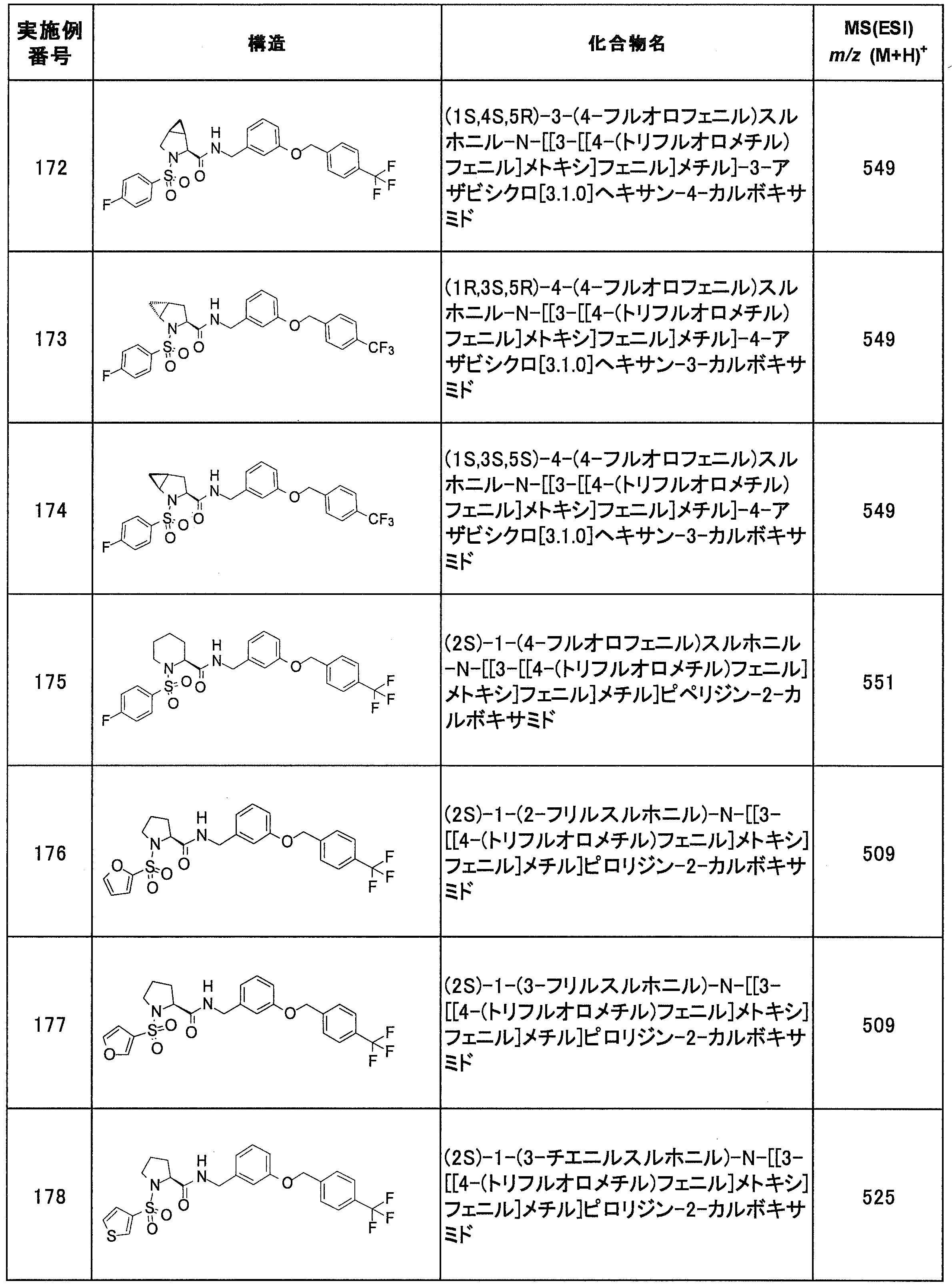 Figure JPOXMLDOC01-appb-T000096