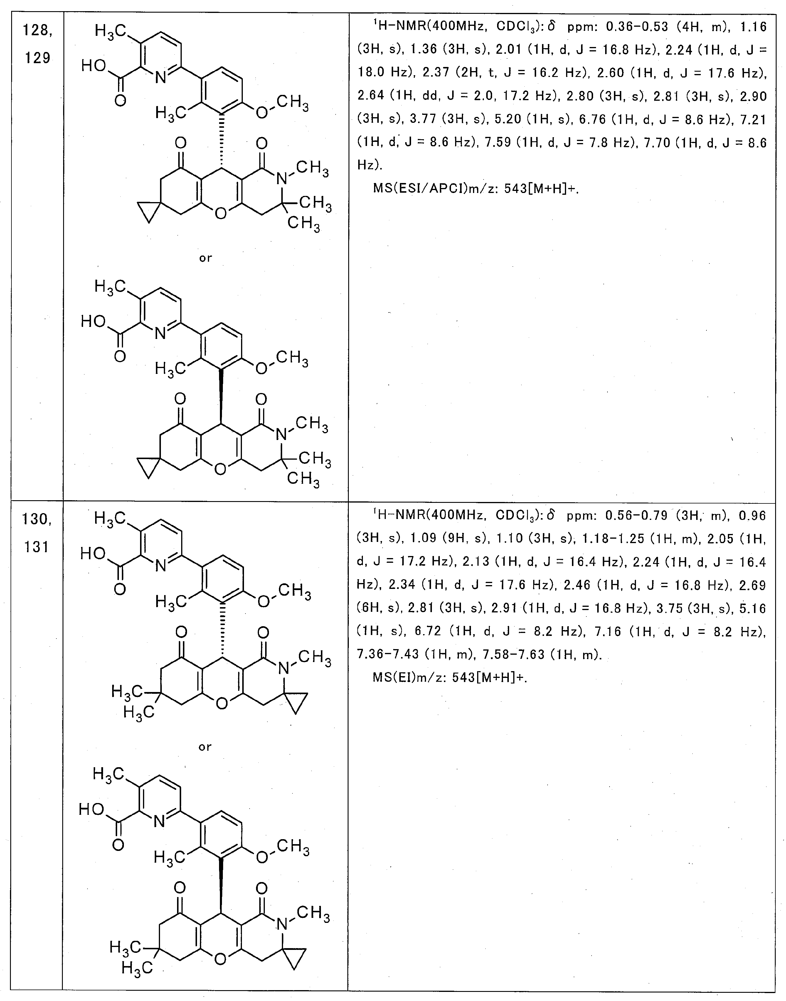 Figure JPOXMLDOC01-appb-T000046
