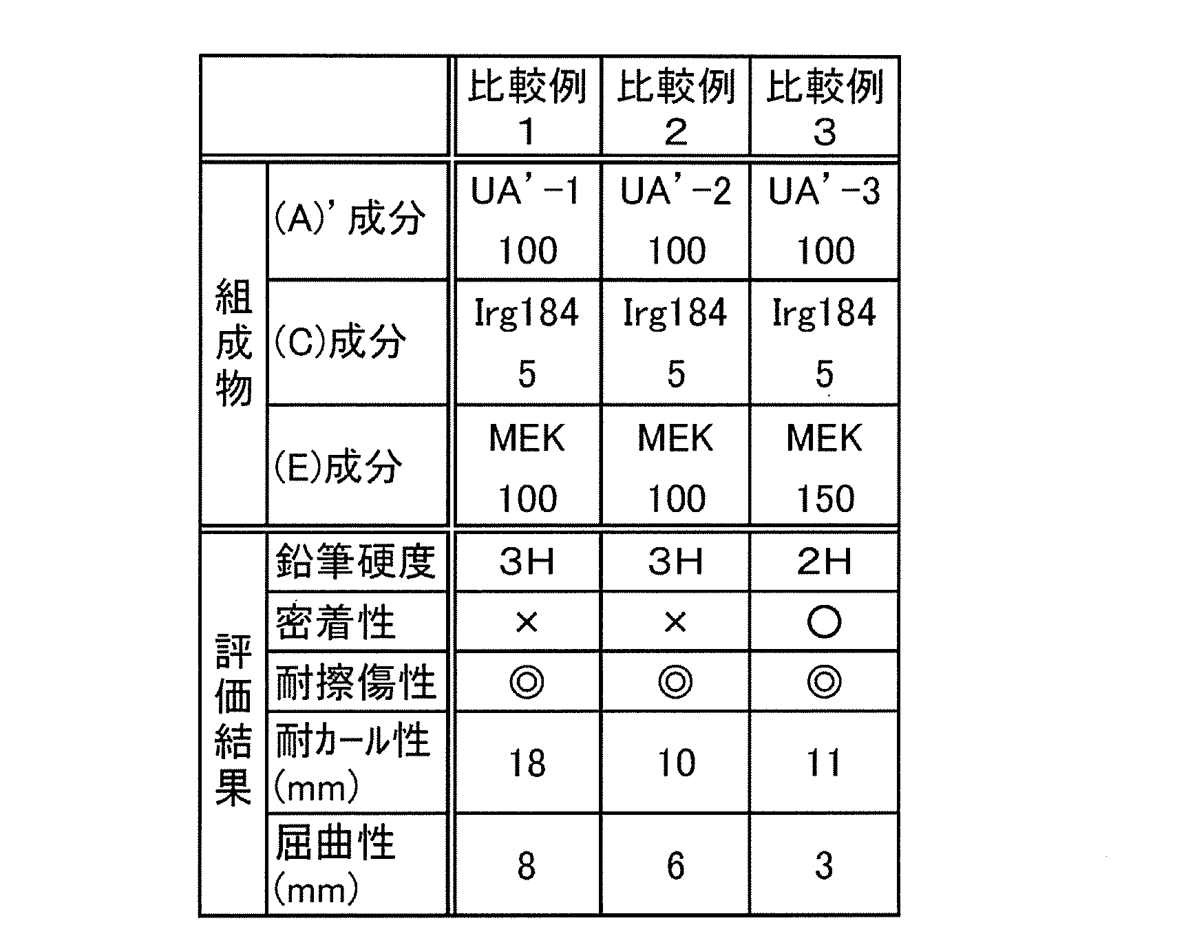 Figure JPOXMLDOC01-appb-T000004