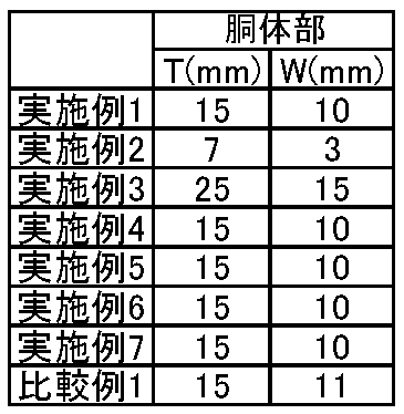 Figure JPOXMLDOC01-appb-T000004