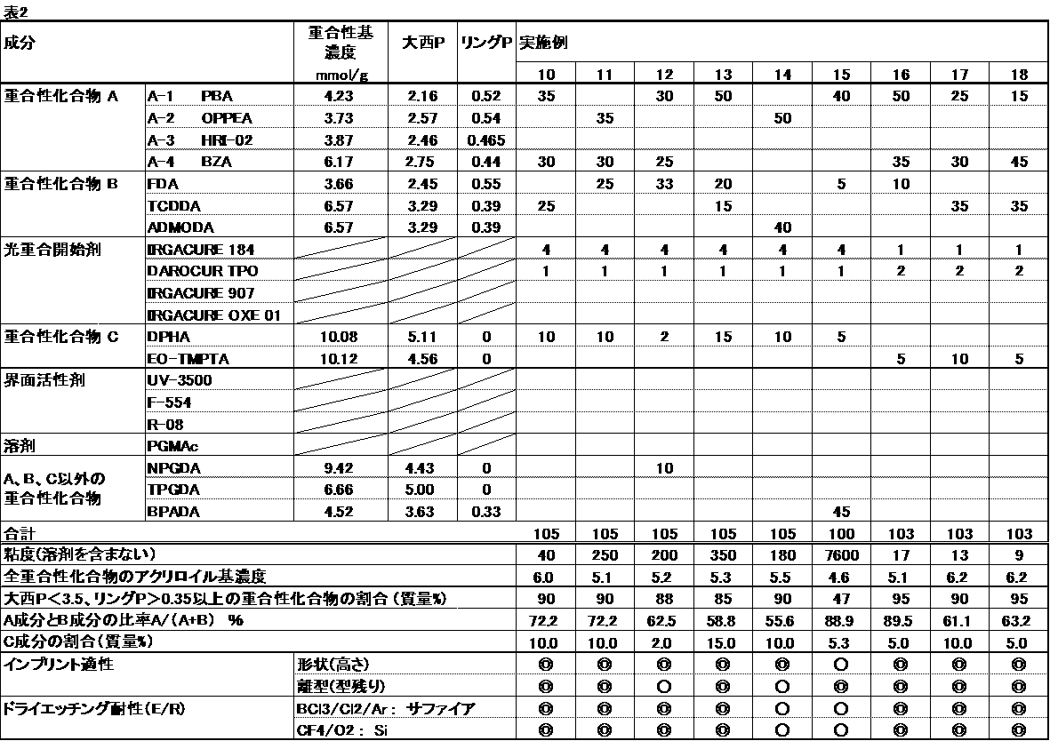 Figure JPOXMLDOC01-appb-T000013
