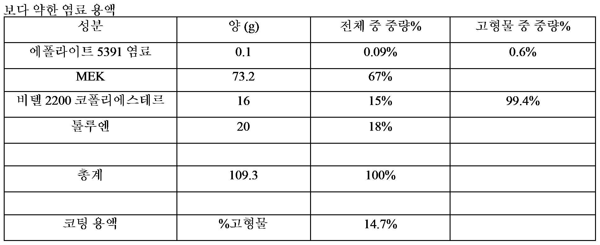 Figure pct00004