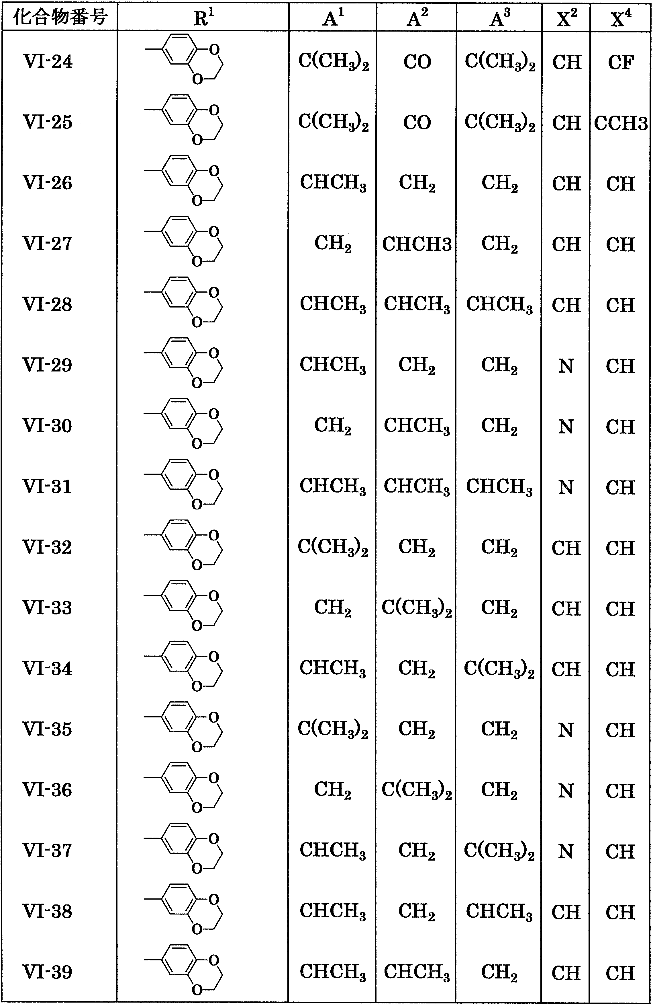 Figure JPOXMLDOC01-appb-T000053