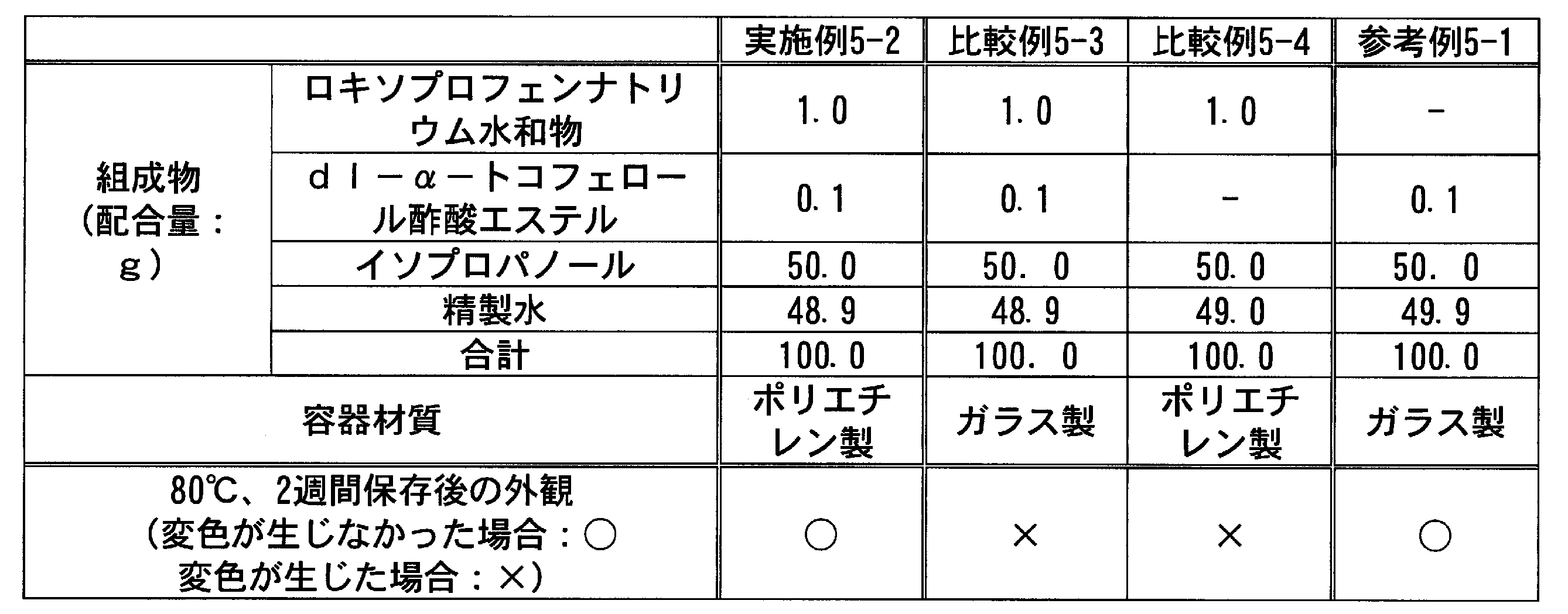 Figure JPOXMLDOC01-appb-T000019