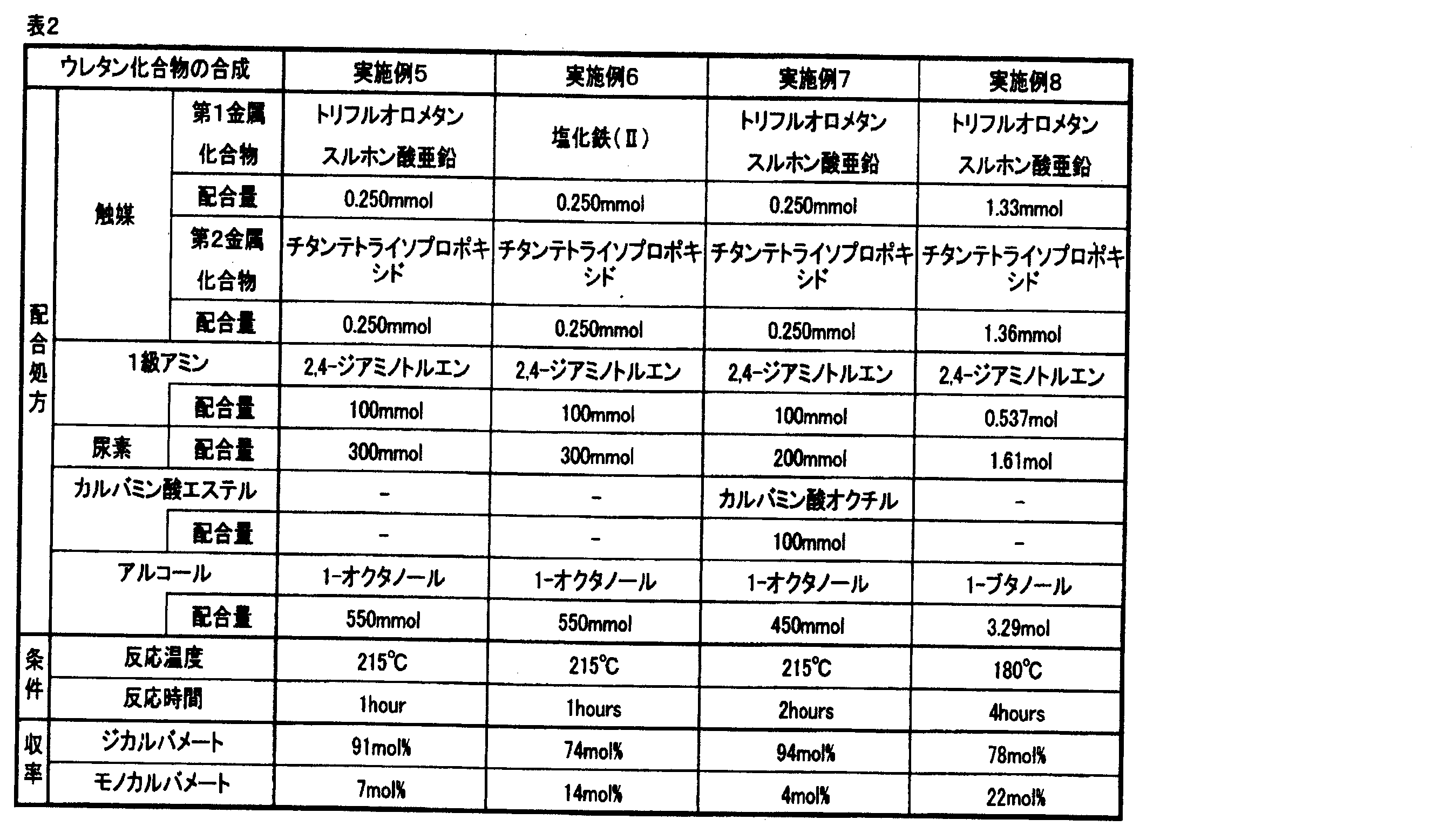Figure JPOXMLDOC01-appb-T000002