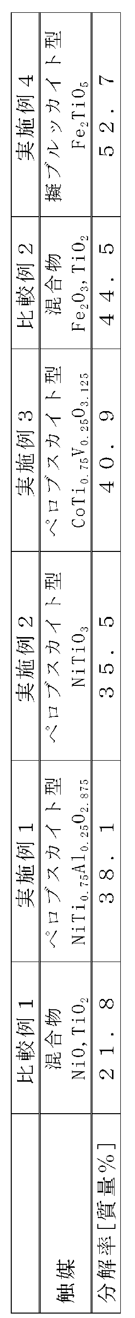 Figure JPOXMLDOC01-appb-T000002