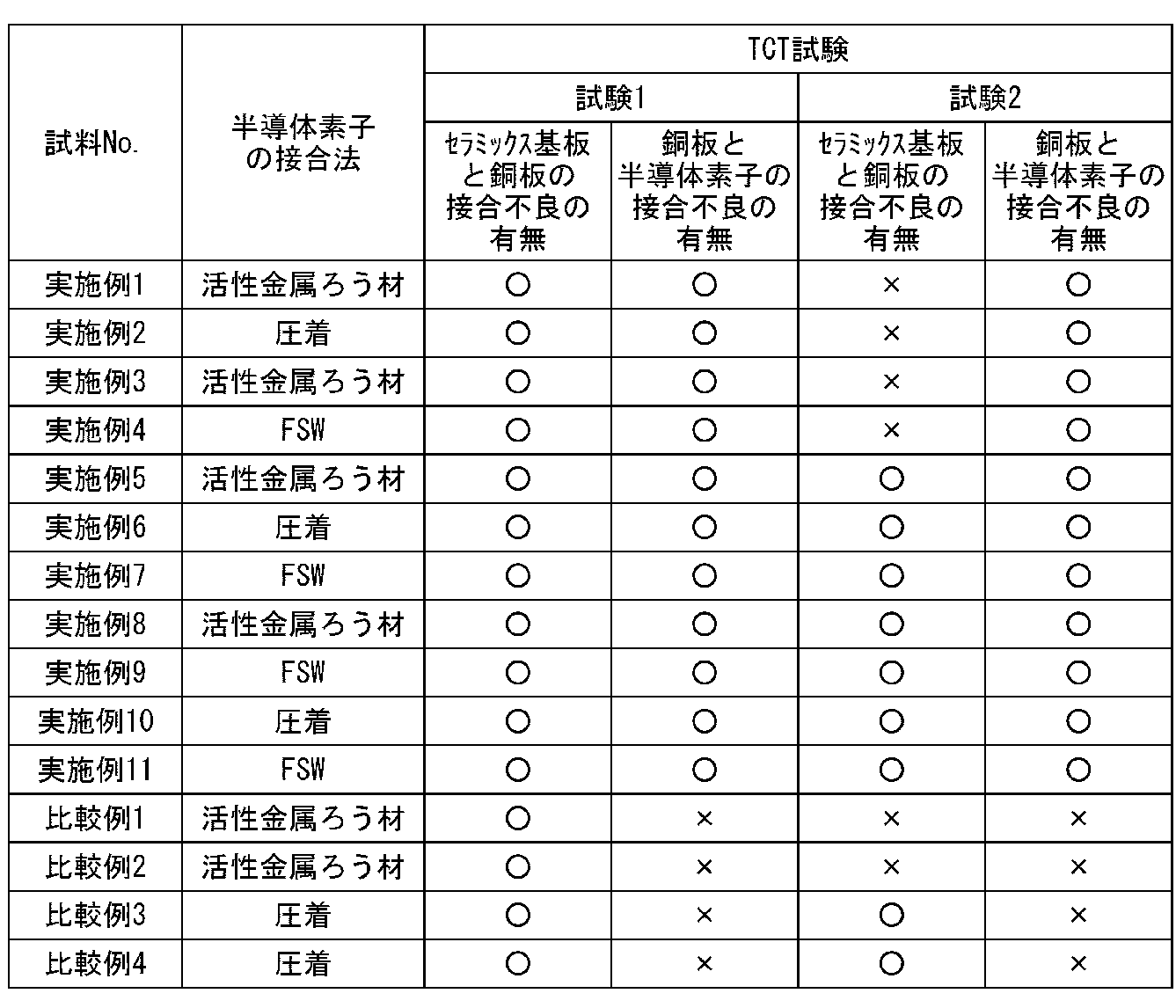 Figure JPOXMLDOC01-appb-T000003