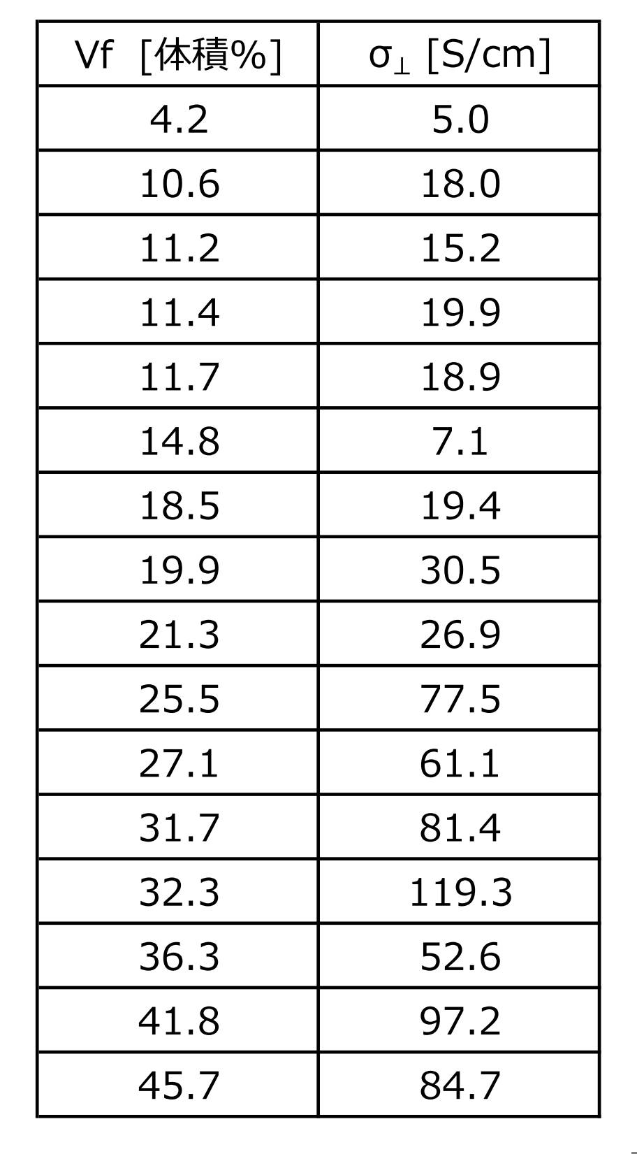 Figure JPOXMLDOC01-appb-T000003