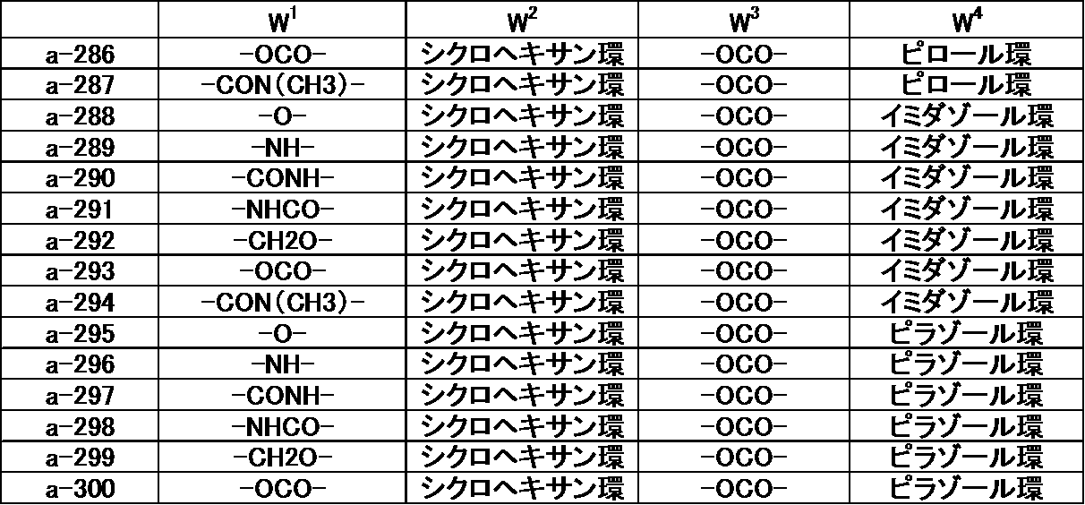 Figure JPOXMLDOC01-appb-T000042