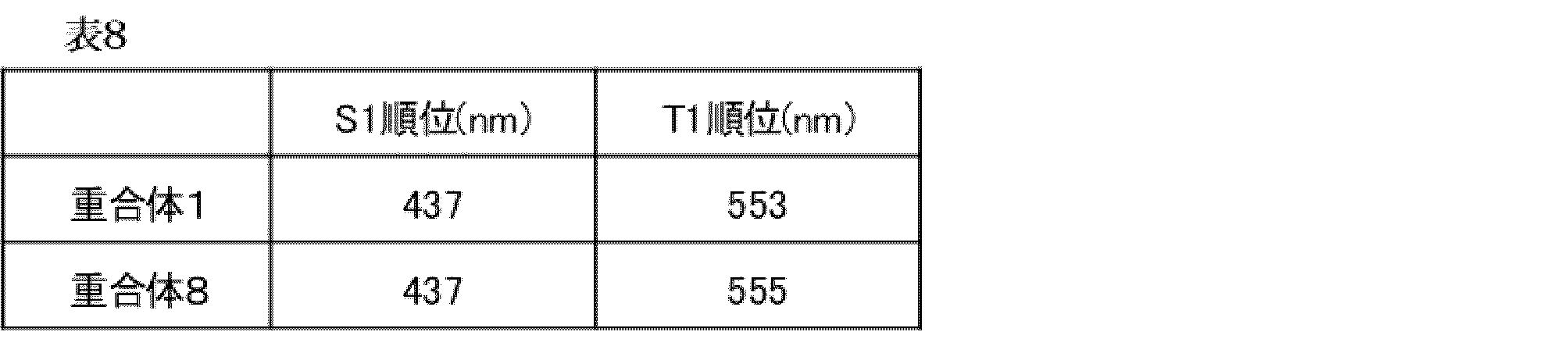 Figure JPOXMLDOC01-appb-T000138