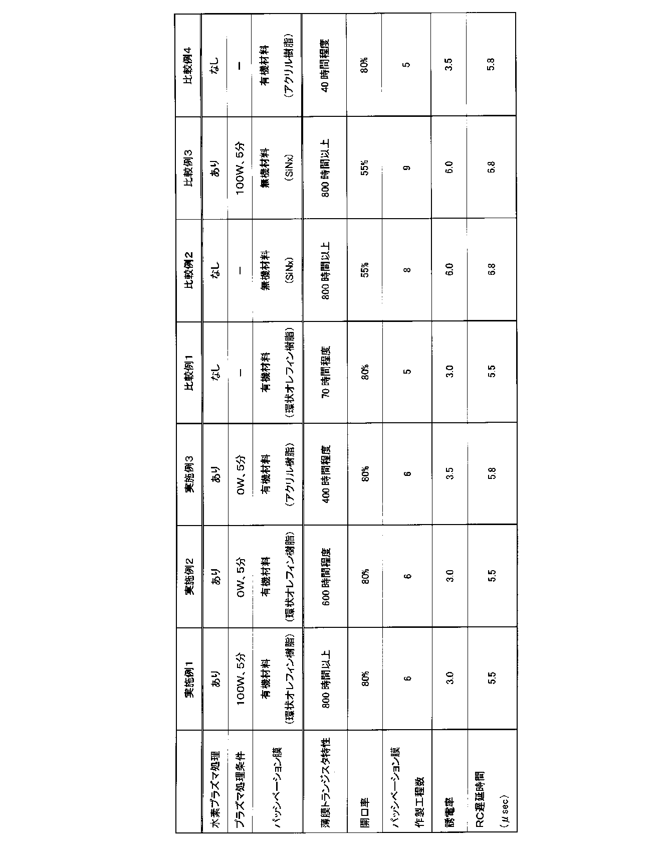 Figure JPOXMLDOC01-appb-T000007