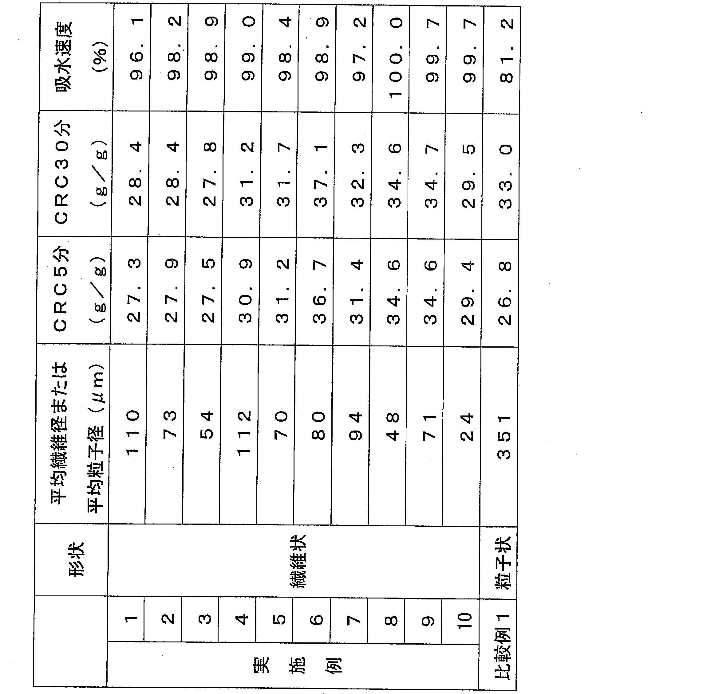 Figure JPOXMLDOC01-appb-T000002