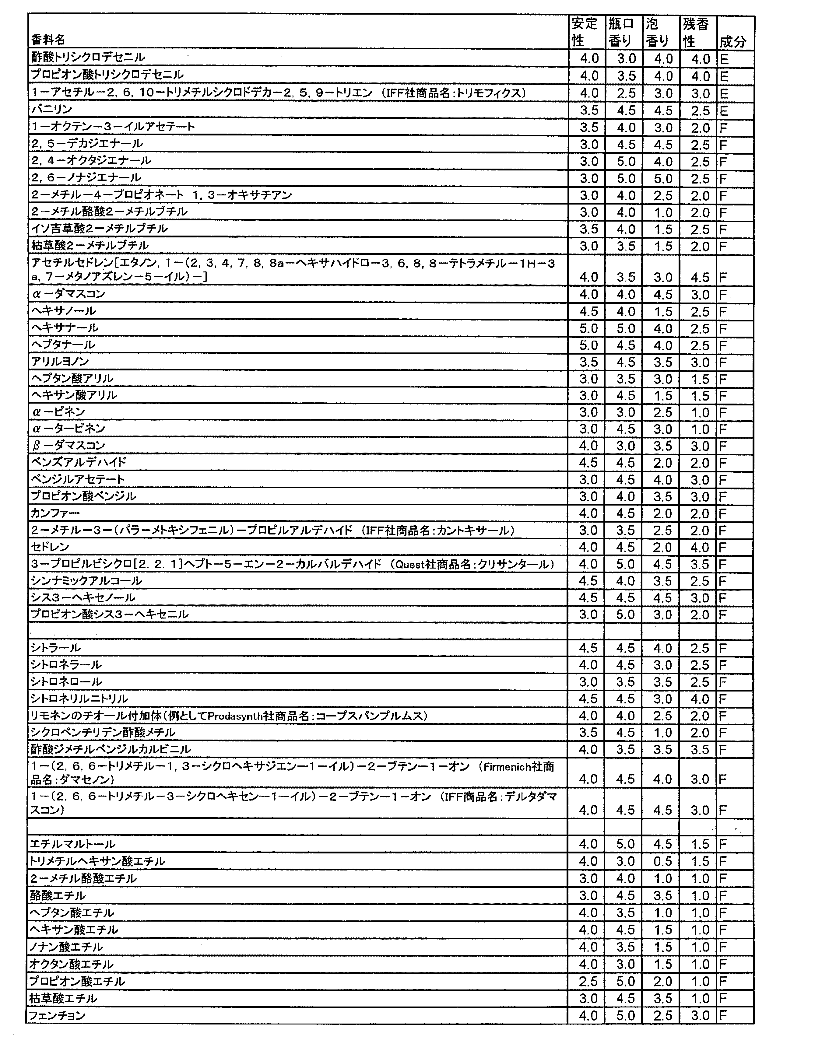 CTFA Cosmetic Ingredient Dictionary 第三版 CTFA Cosmetic Ingredient Dictionary 第三版 CTFA Cosmetic