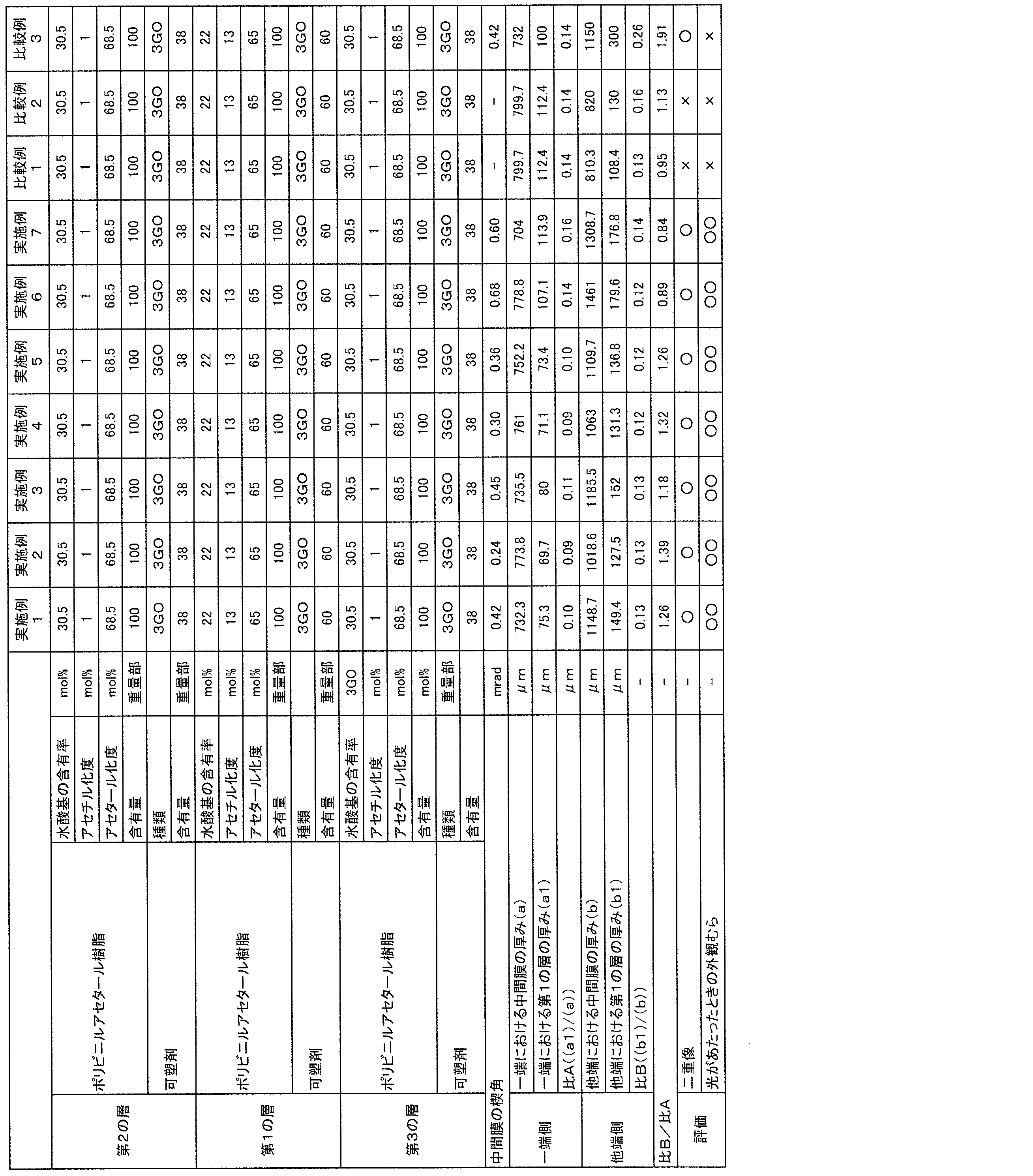 Figure JPOXMLDOC01-appb-T000002