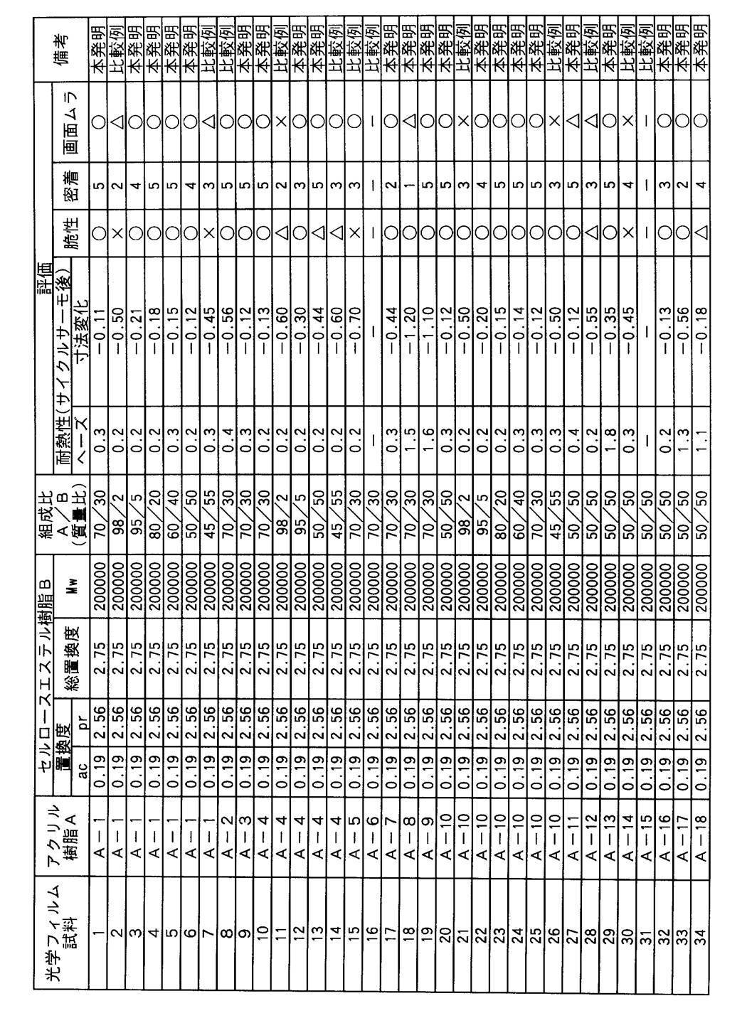 Figure JPOXMLDOC01-appb-T000003