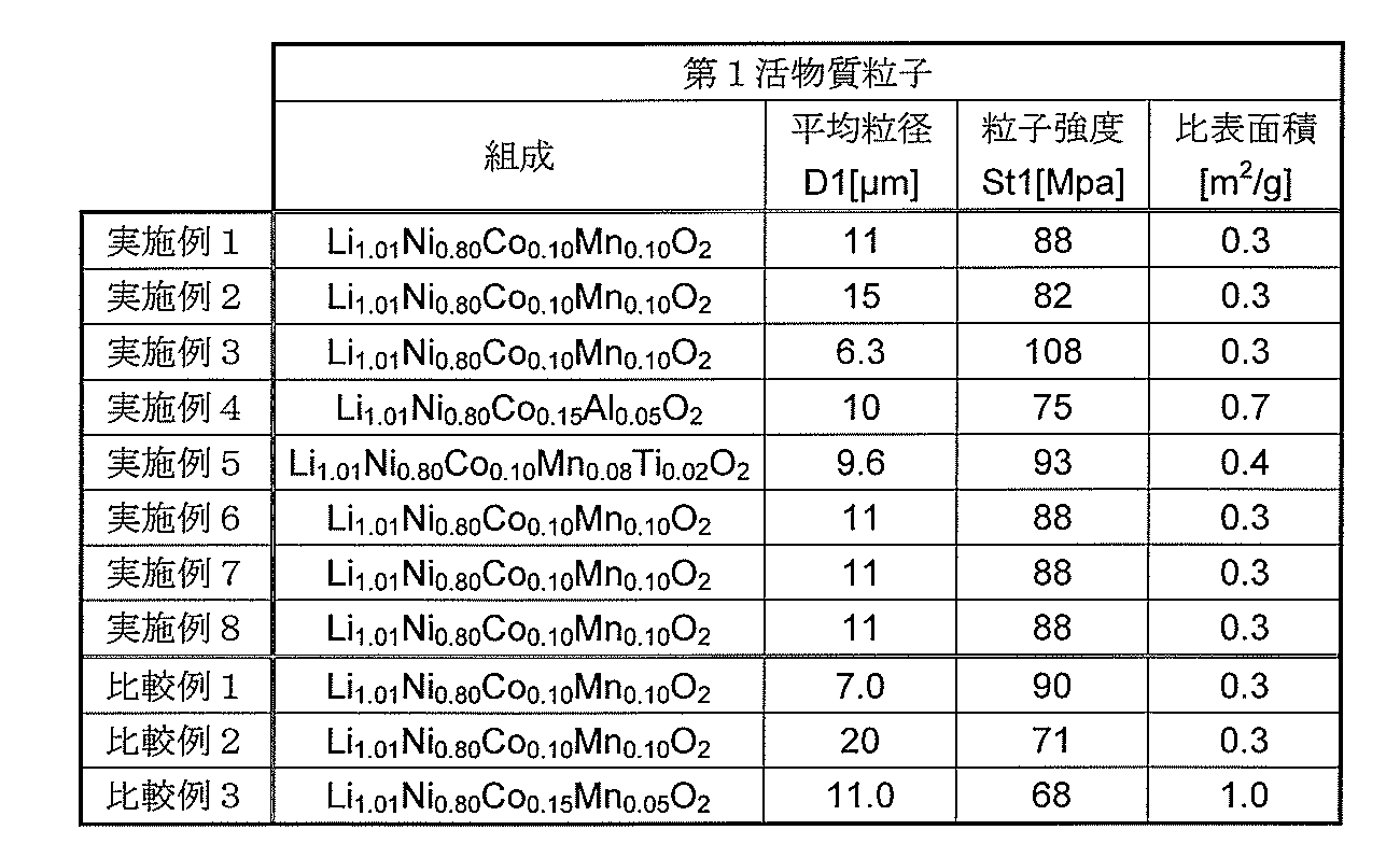 Figure JPOXMLDOC01-appb-T000001