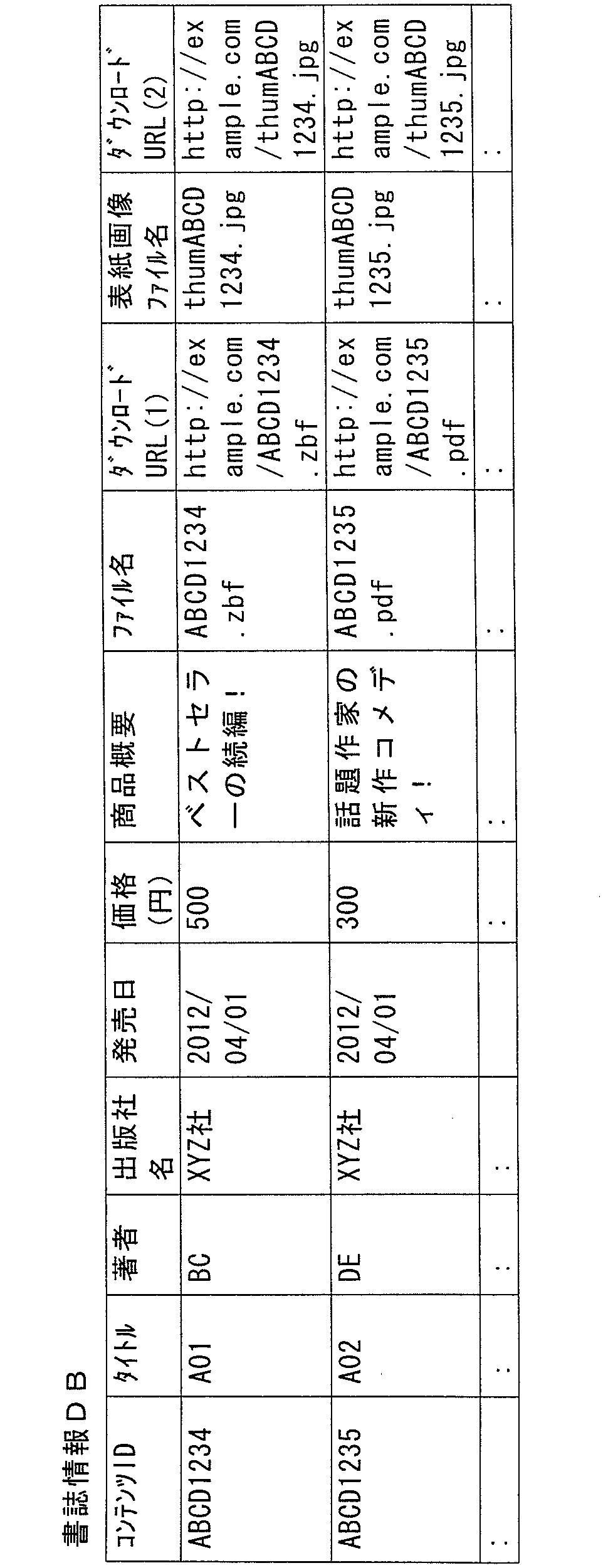 Figure JPOXMLDOC01-appb-T000003