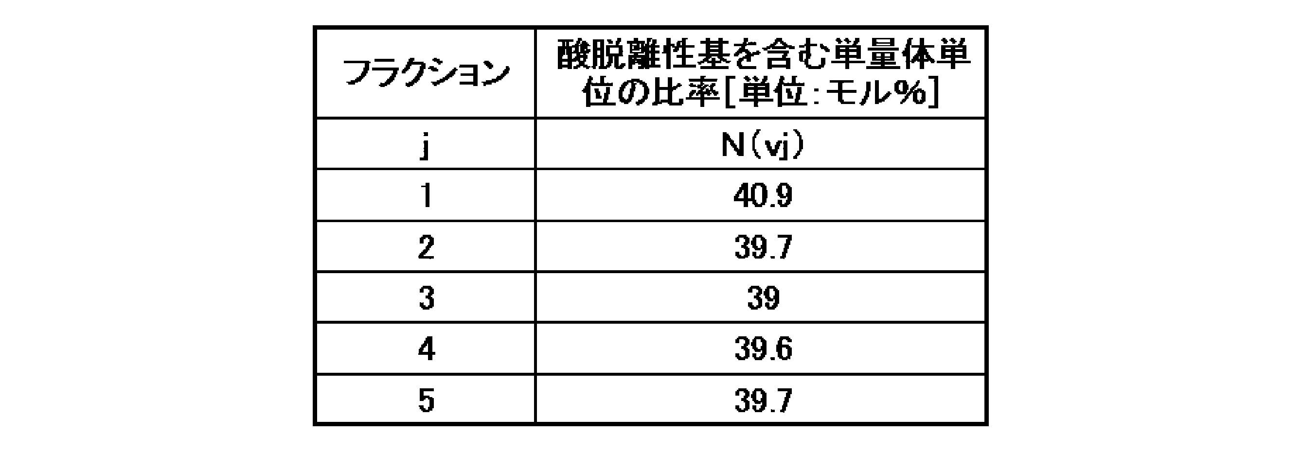 Figure JPOXMLDOC01-appb-T000019